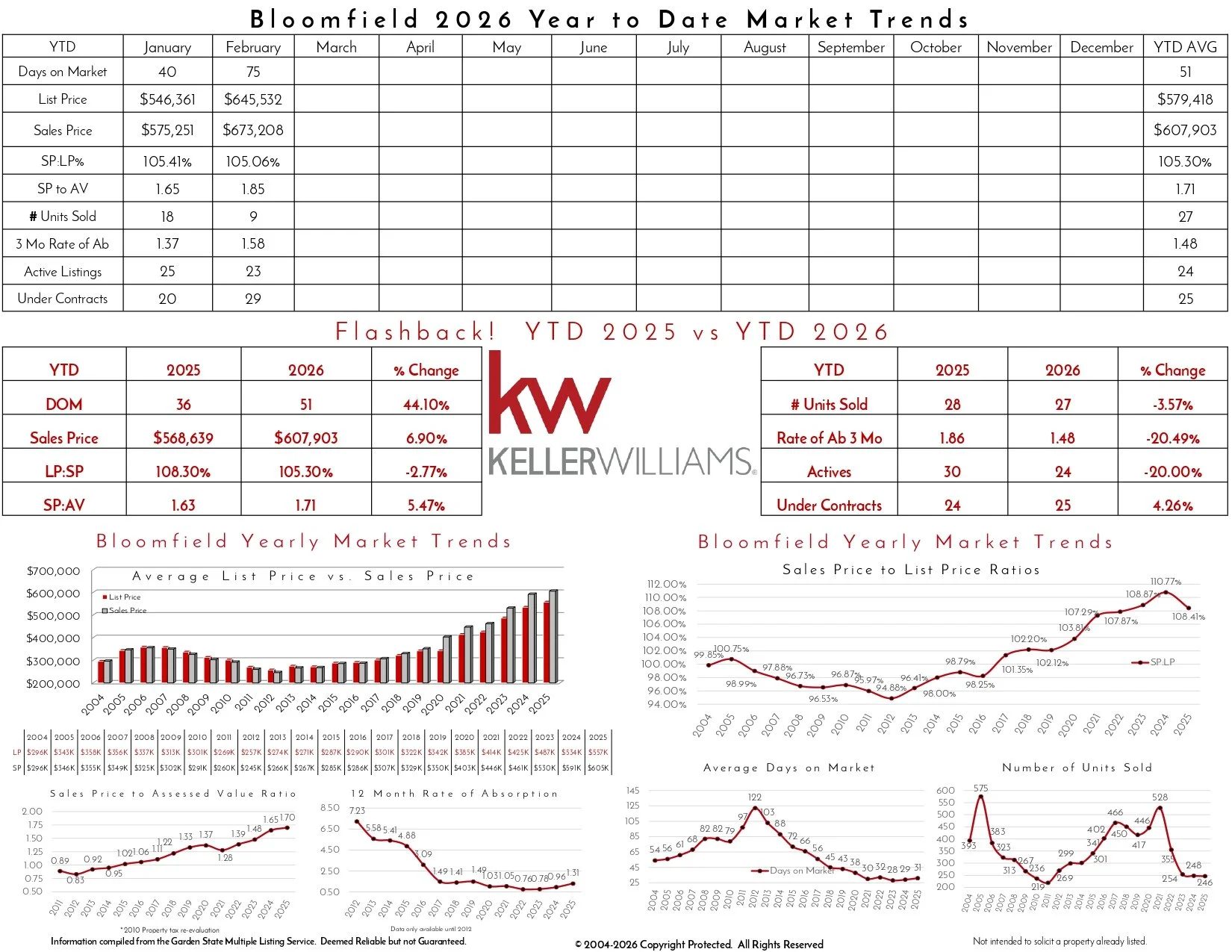 2026 February Bloomfield_page-0002.jpg