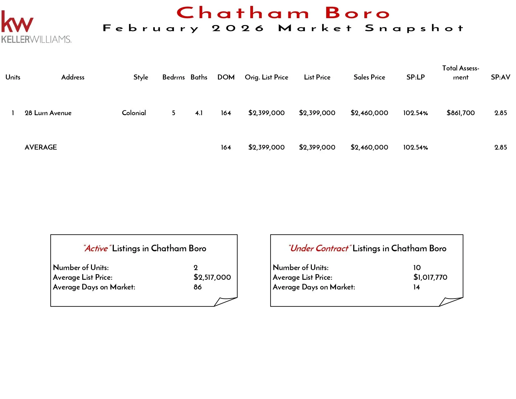 2026 February Chatham Boro_page-0001.jpg