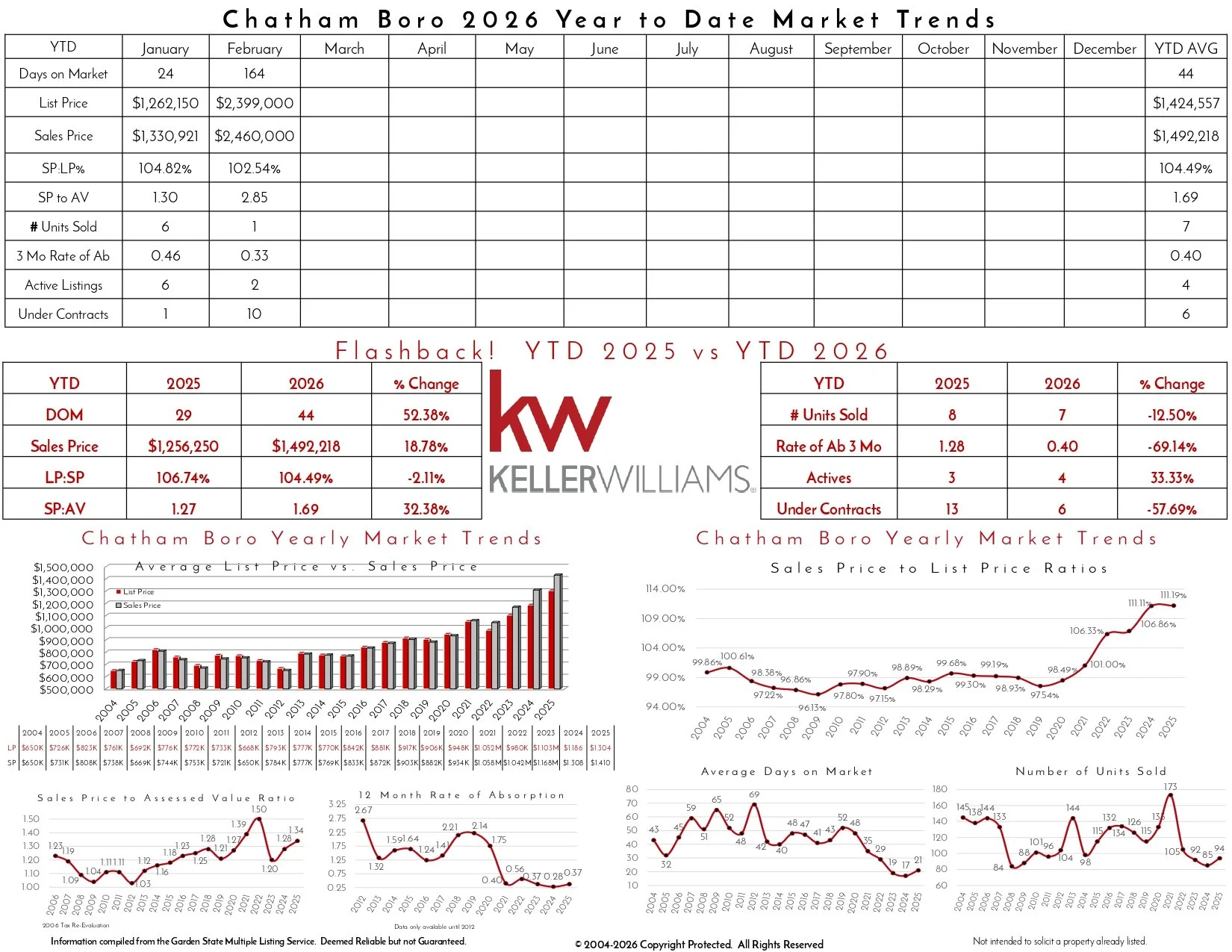2026 February Chatham Boro_page-0002.jpg