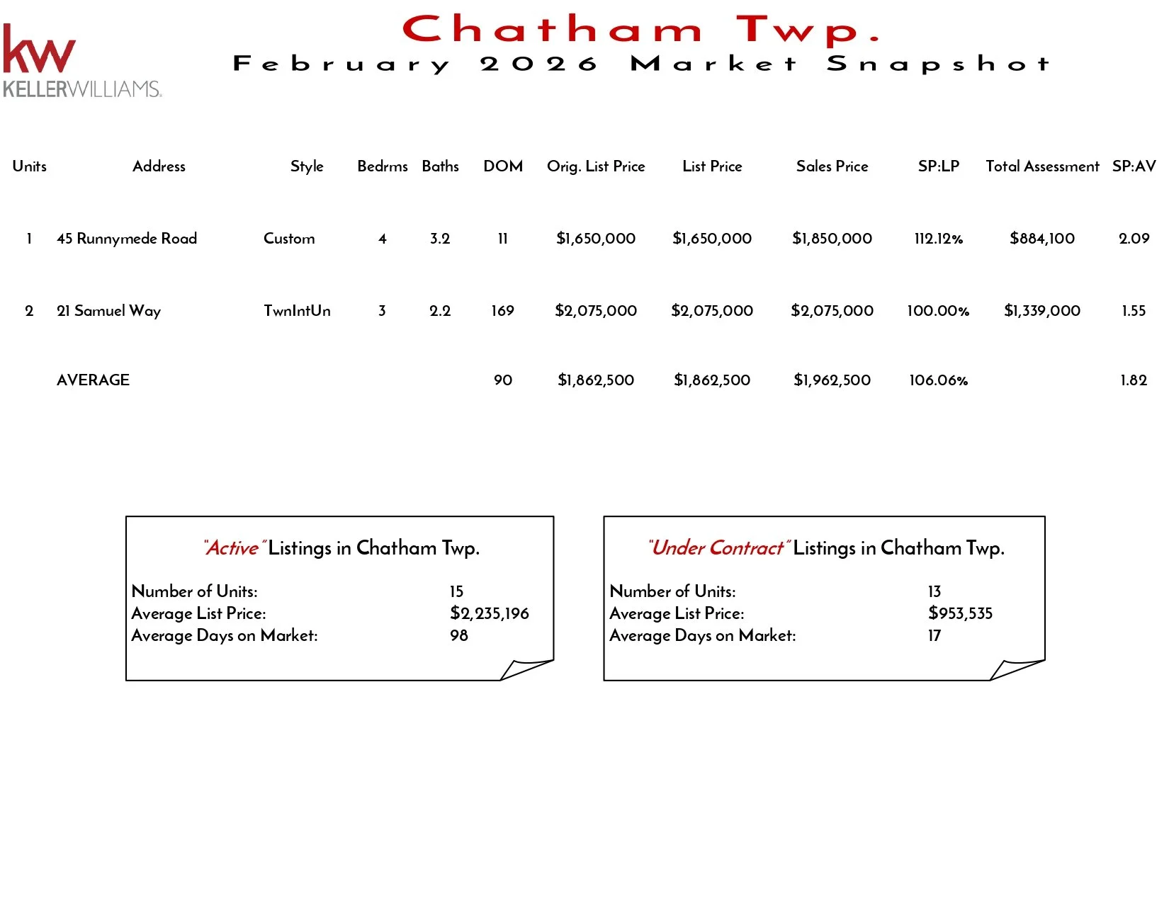 2026 February Chatham Twp_page-0001.jpg