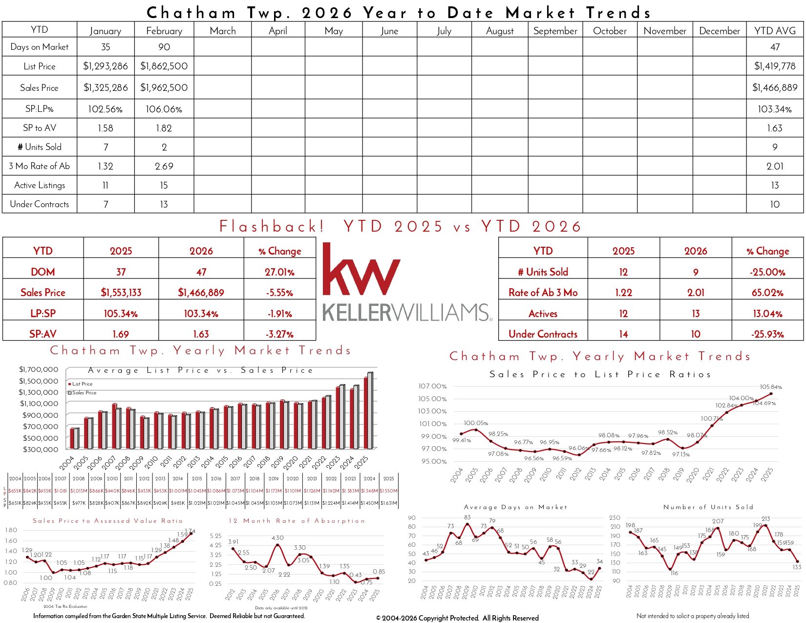 2026 February Chatham Twp_page-0002.jpg