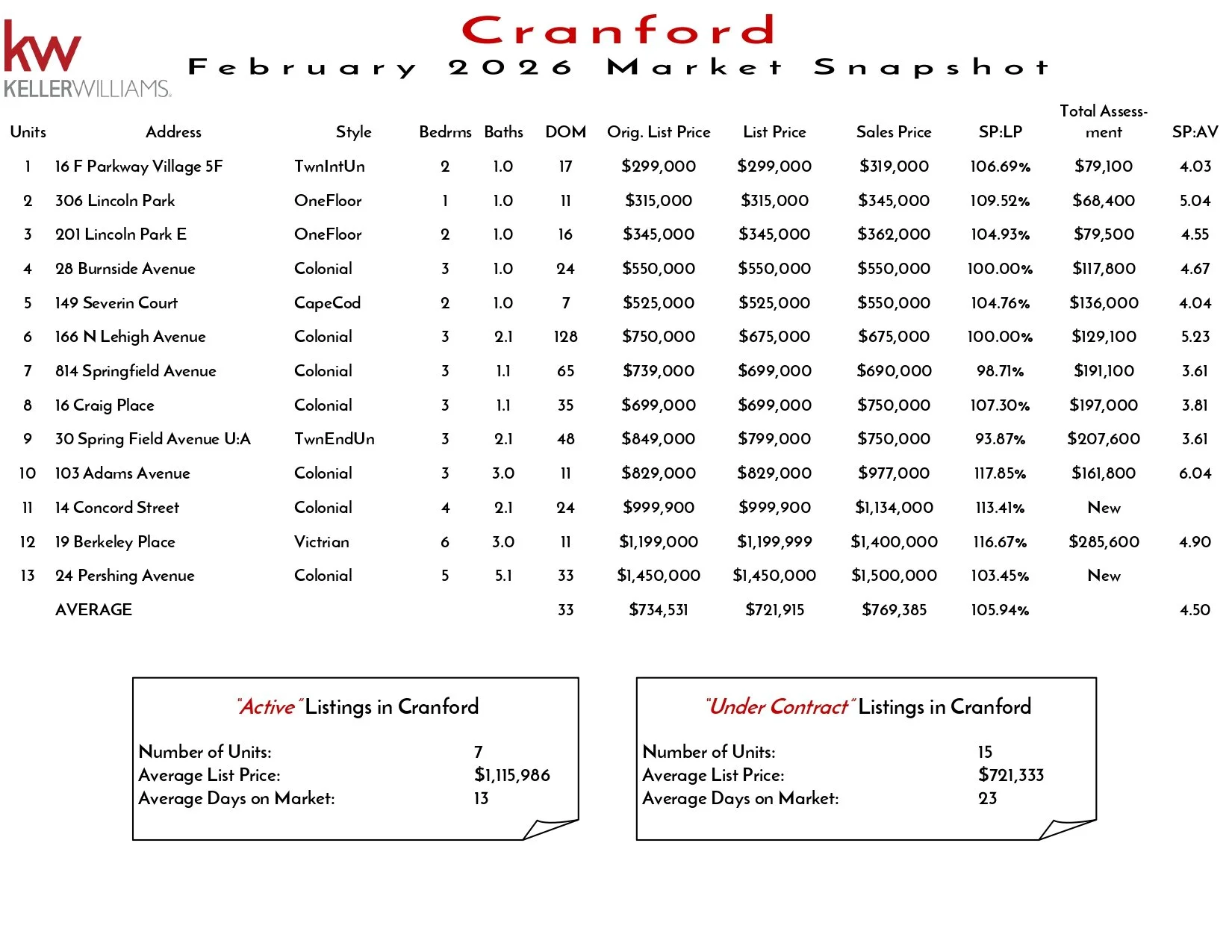 2026 February Cranford_page-0001.jpg