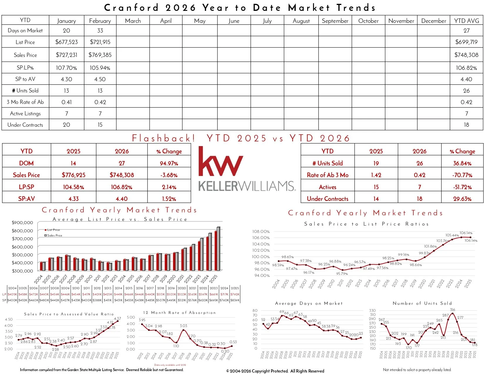 2026 February Cranford_page-0002.jpg