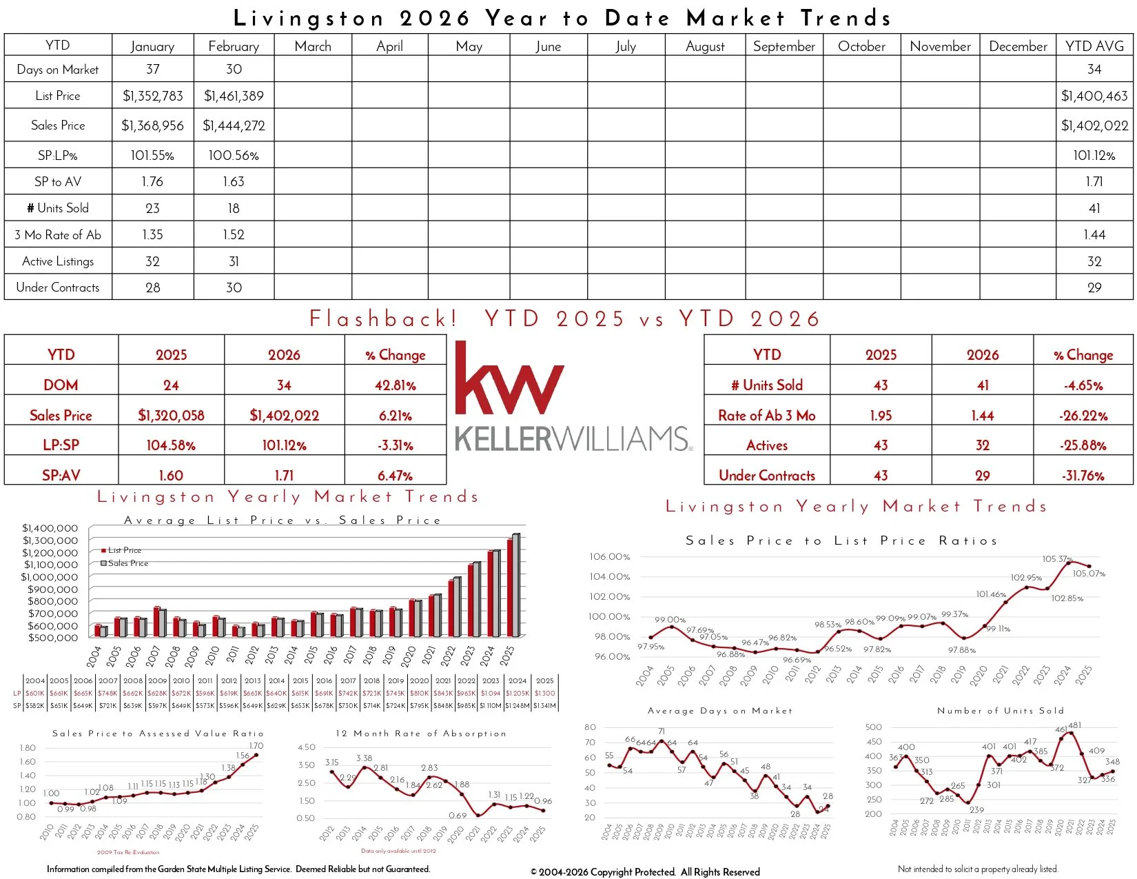 2026 February Livingston_page-0002.jpg