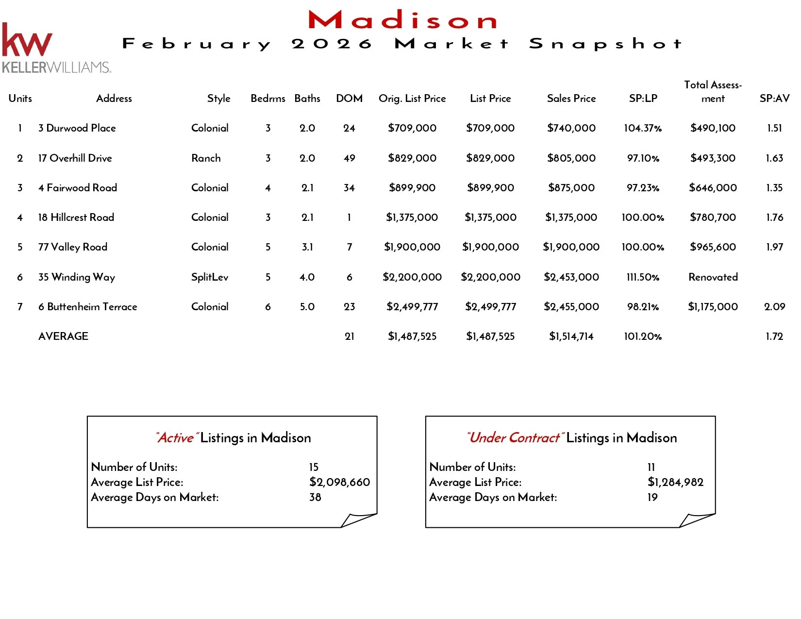 2026 February Madison_page-0001.jpg