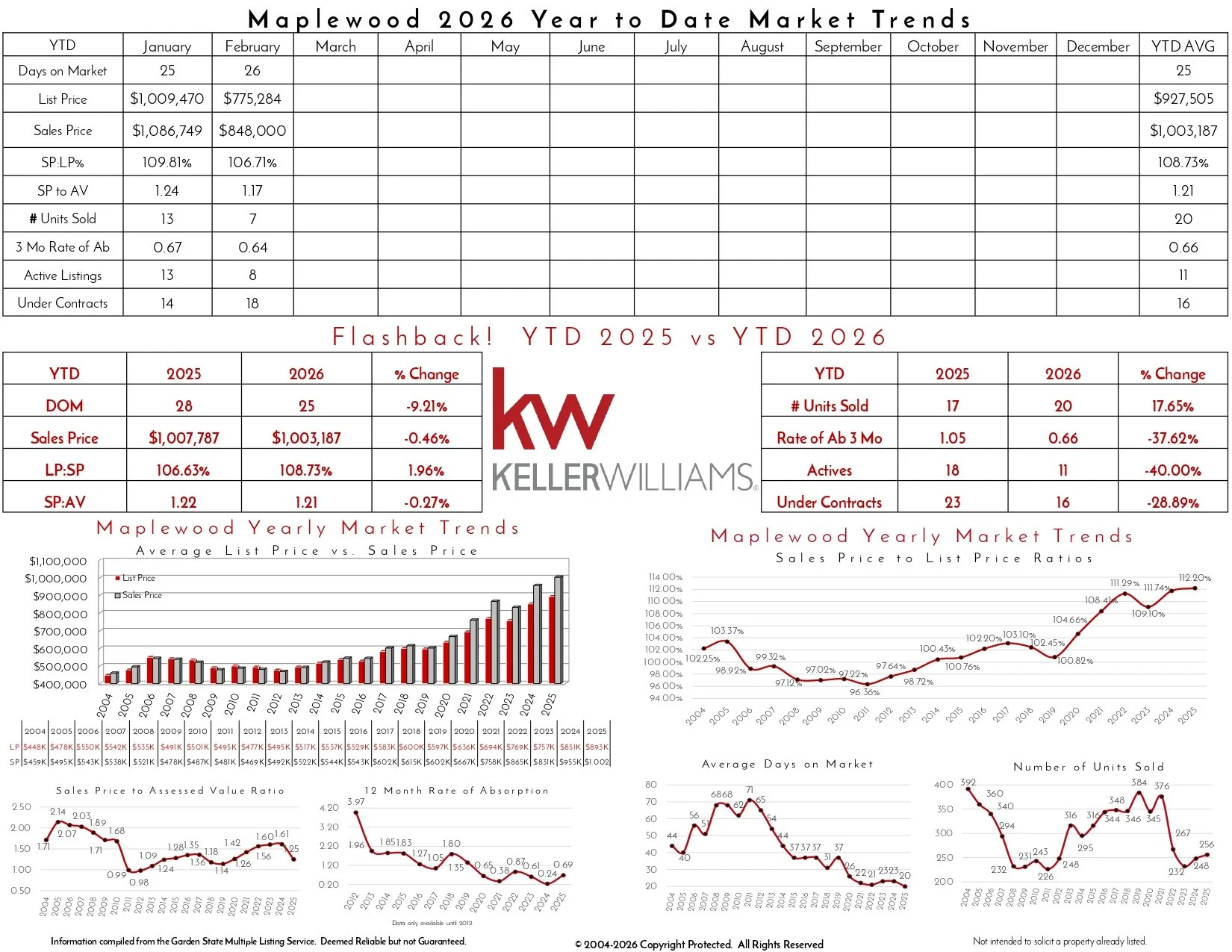 2026 February Maplewood_page-0002.jpg