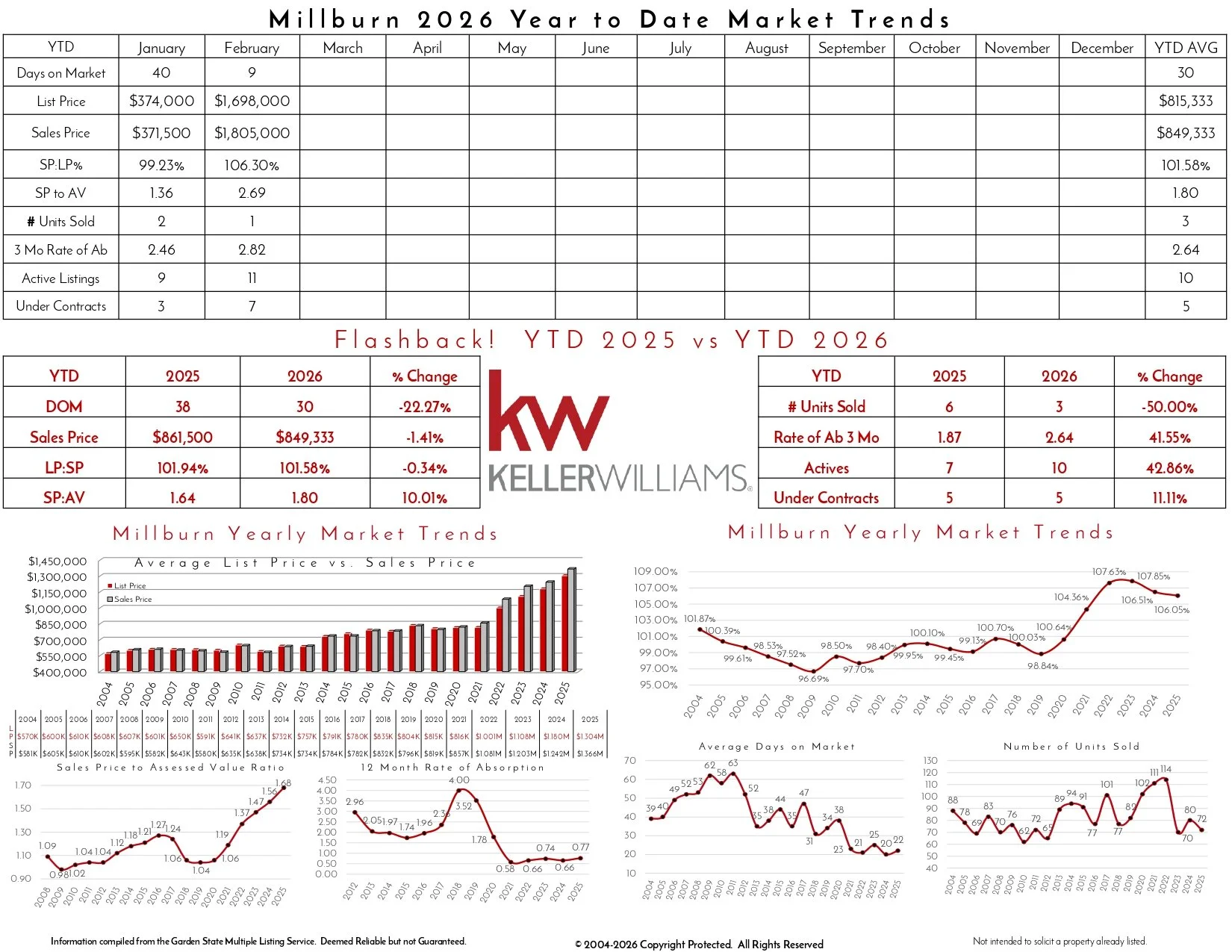 2026 February Millburn_page-0002.jpg