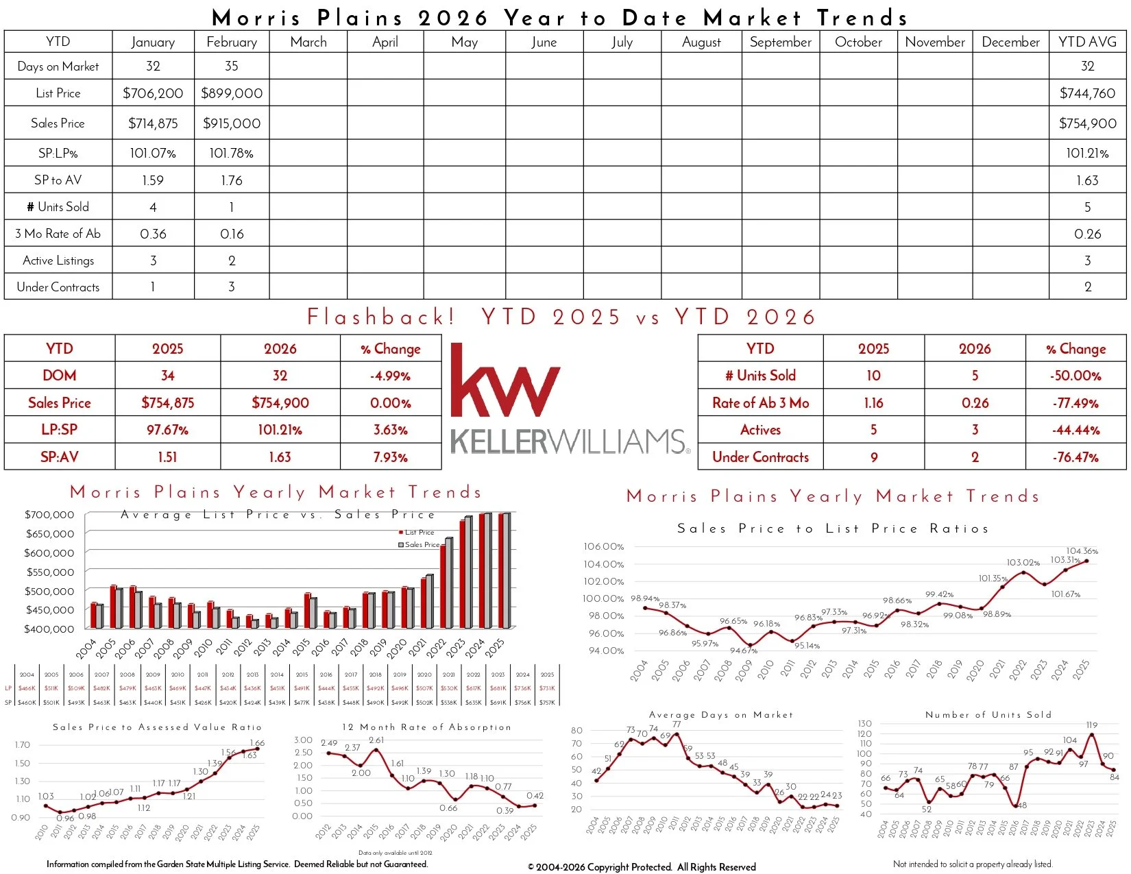 2026 February Morris Plains_page-0002.jpg