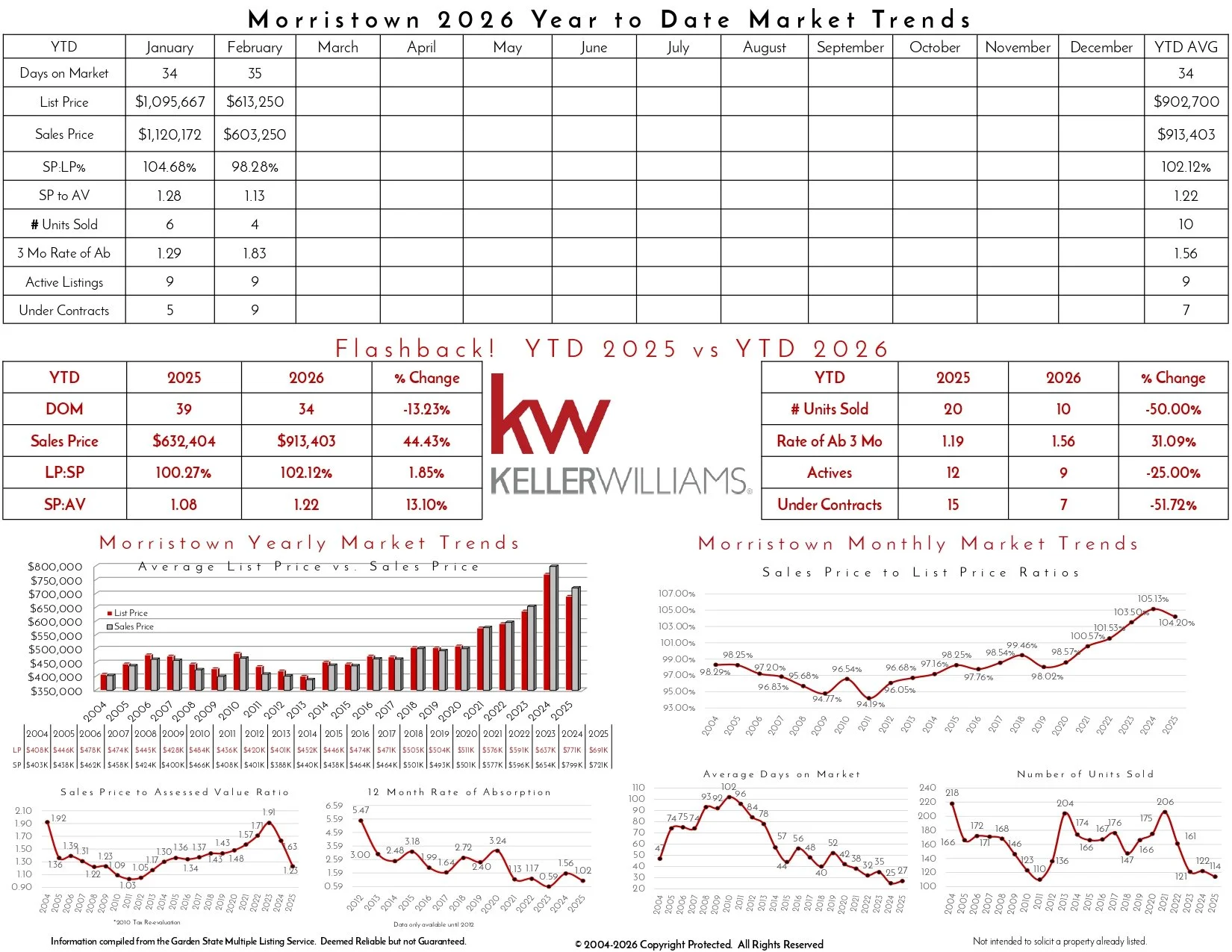 2026 February Morristown_page-0002.jpg