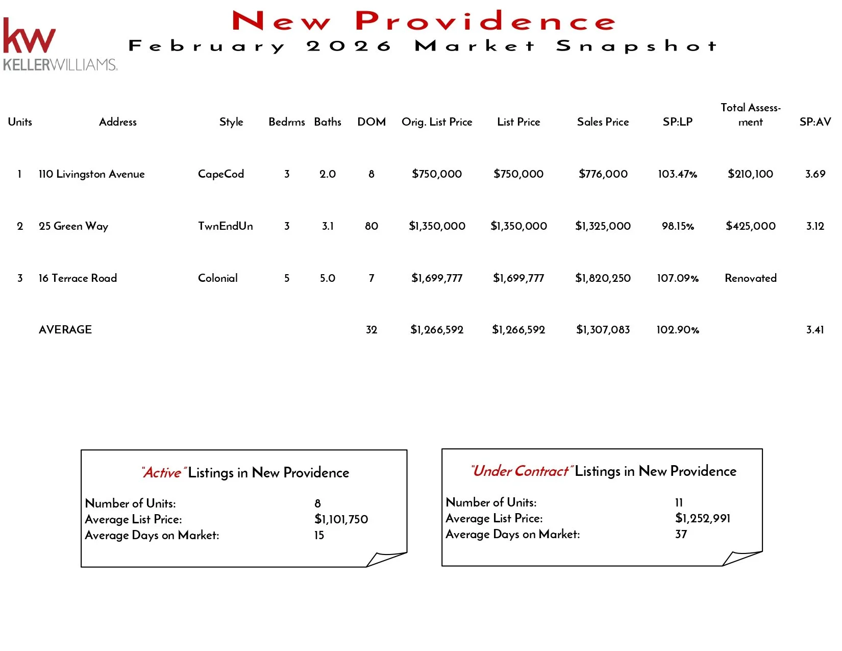 2026 February New Providence_page-0001.jpg