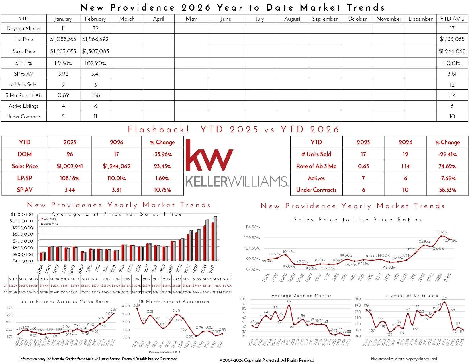 2026 February New Providence_page-0002.jpg