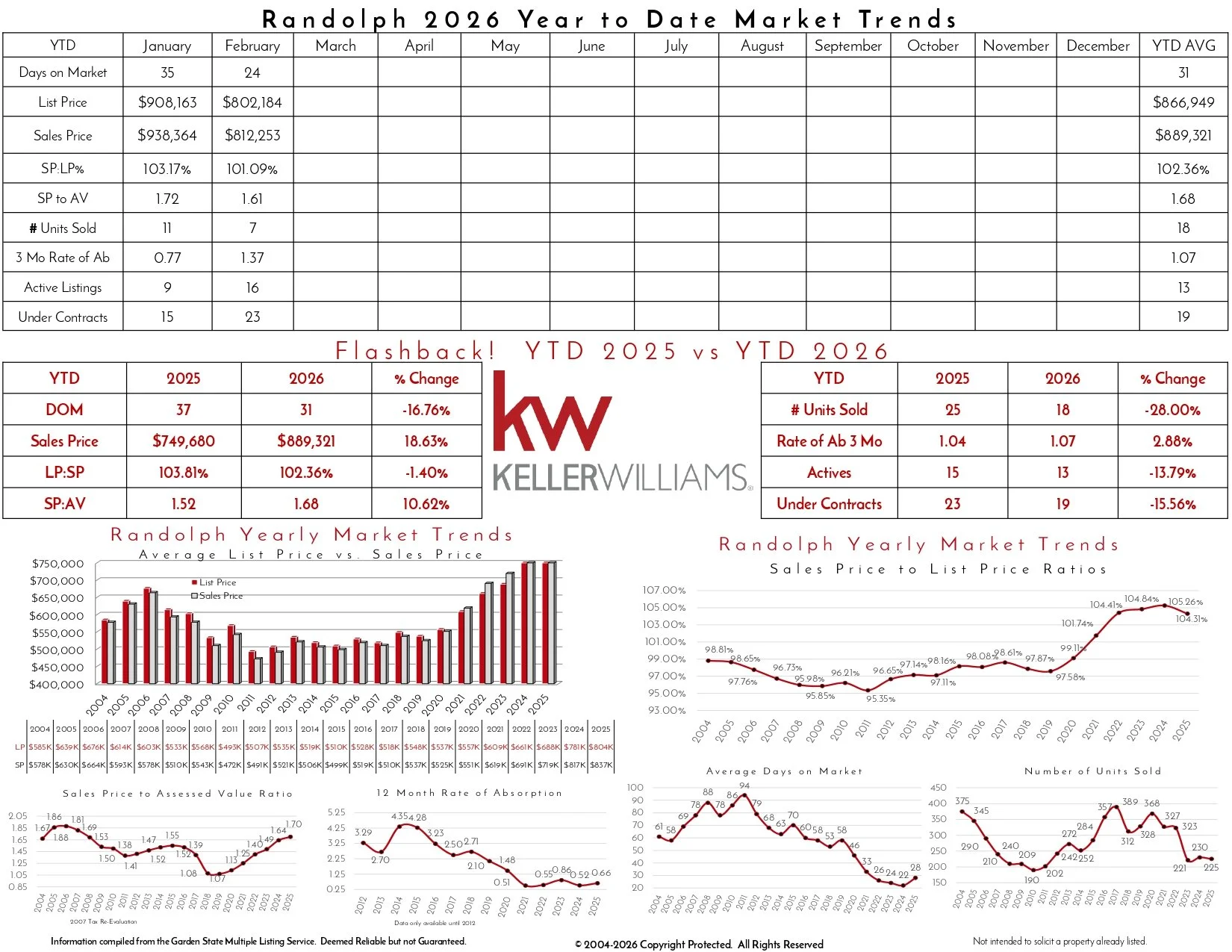 2026 February Randolph_page-0002.jpg
