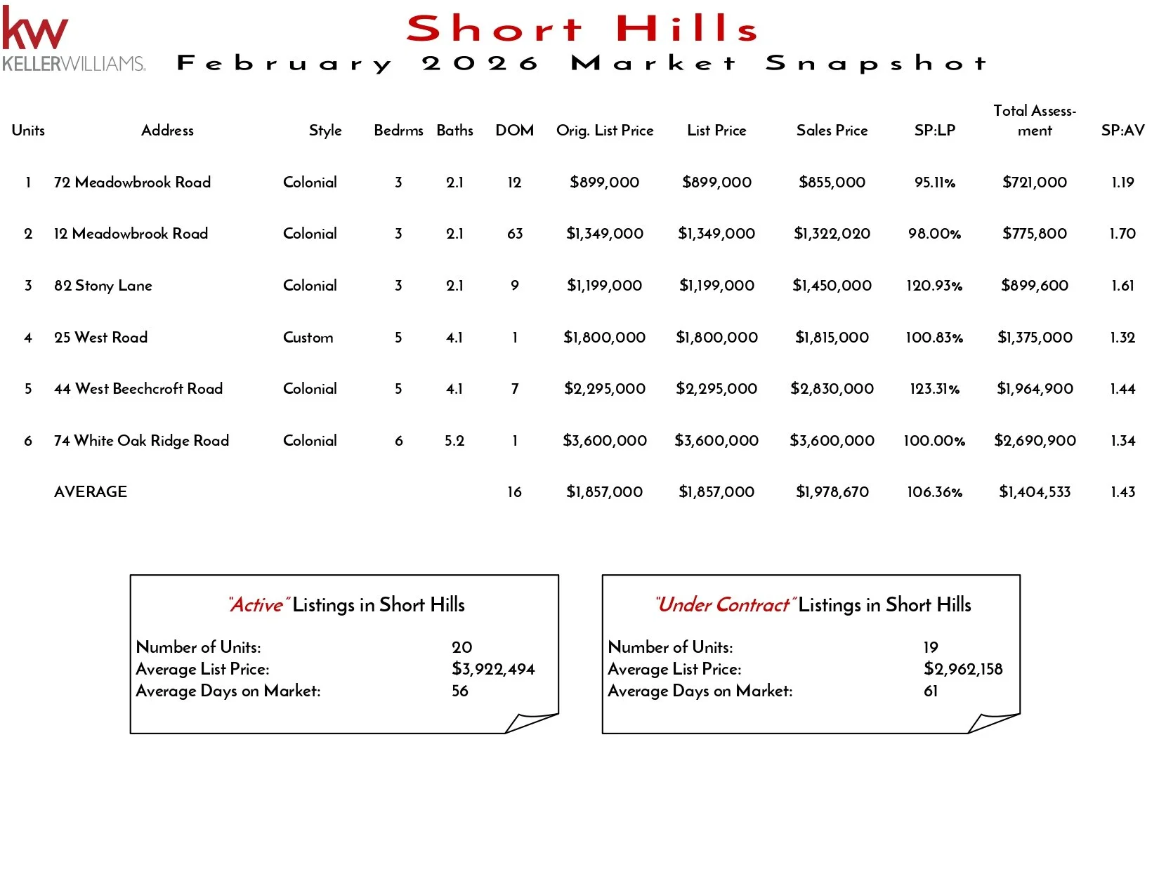 2026 February Short Hills_page-0001.jpg