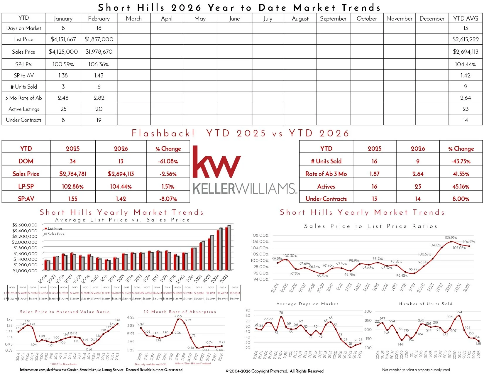 2026 February Short Hills_page-0002.jpg