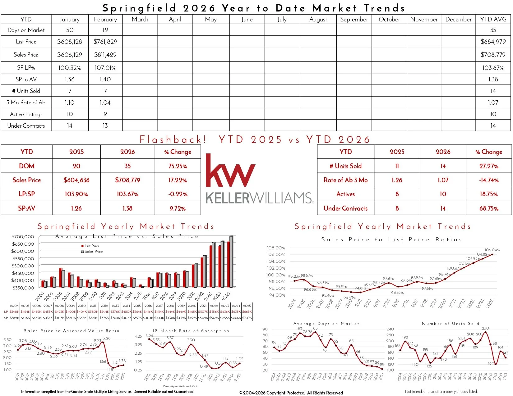 2026 February Springfield_page-0002.jpg