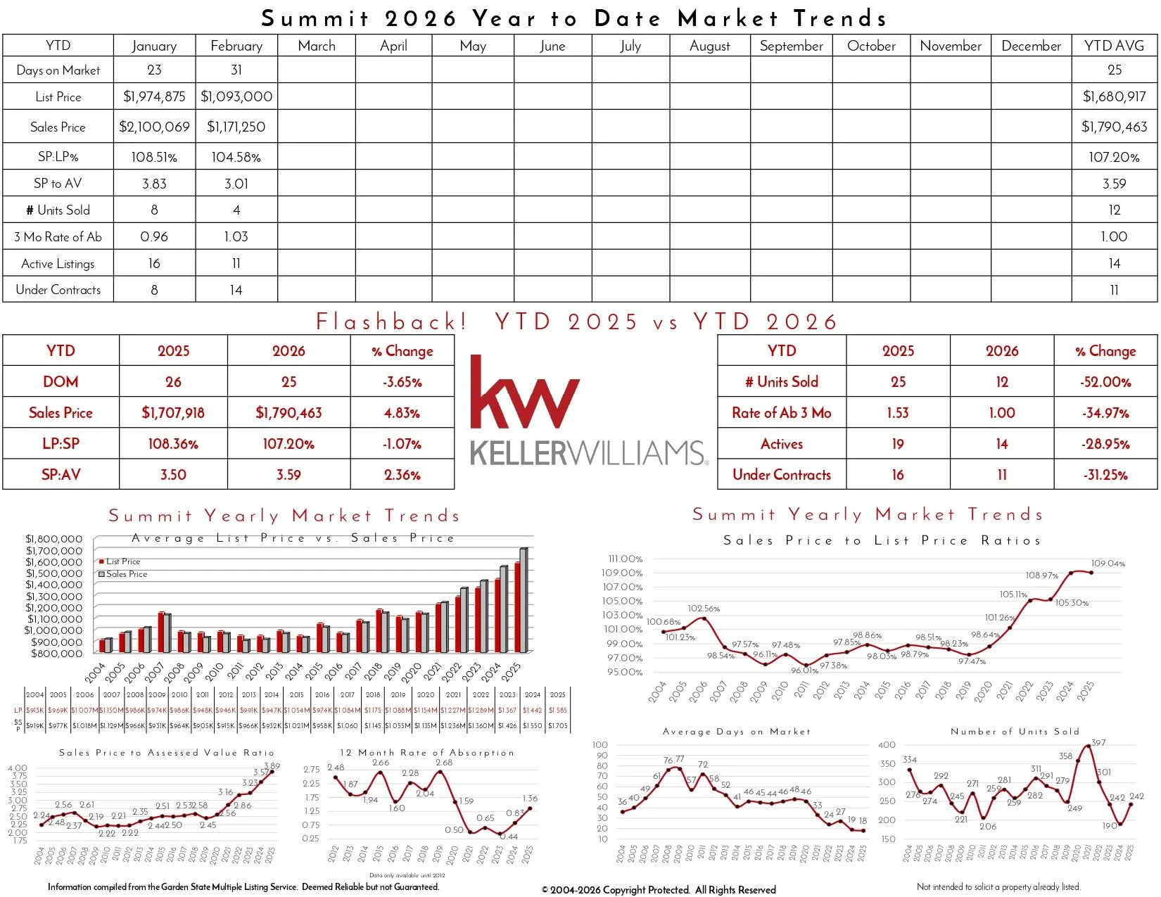 2026 February Summit_page-0002.jpg