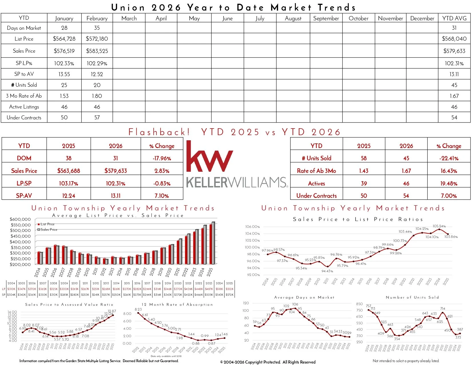2026 February Union_page-0002.jpg