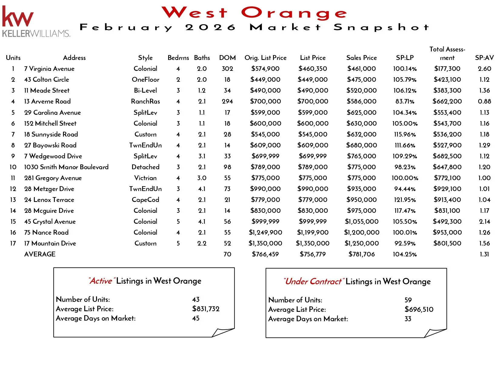 2026 February West Orange_page-0001.jpg