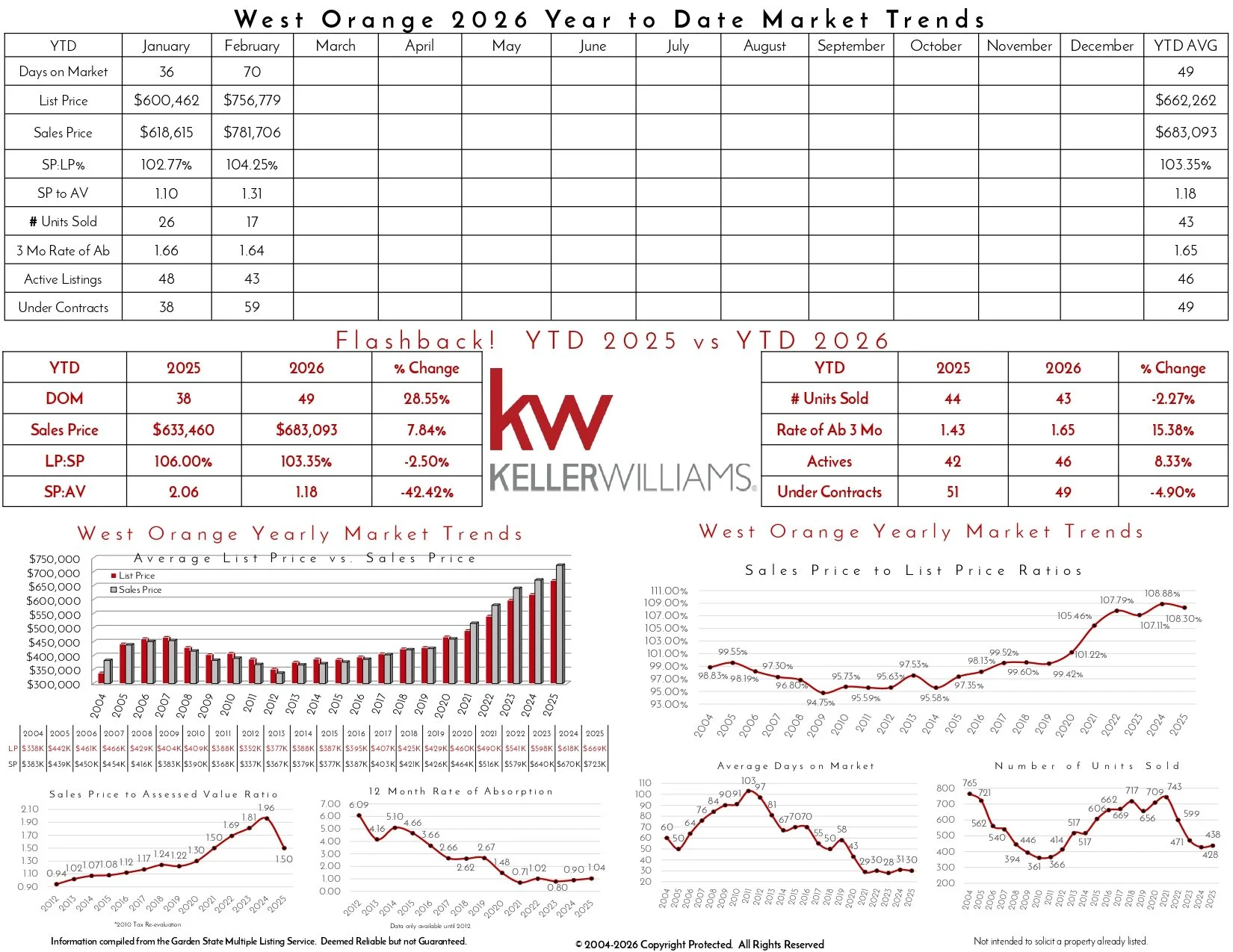 2026 February West Orange_page-0002.jpg