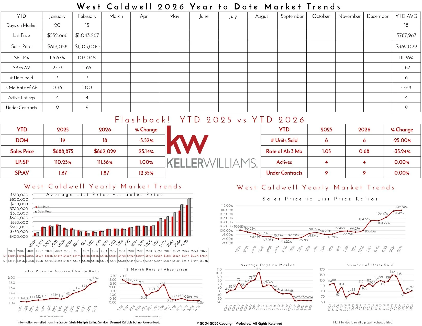 2026 February West Caldwell_page-0002.jpg