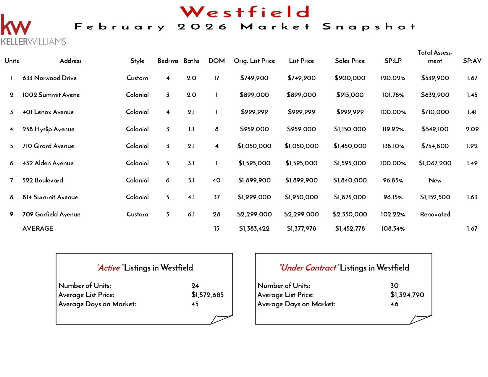 2026 February Westfield_page-0001.jpg