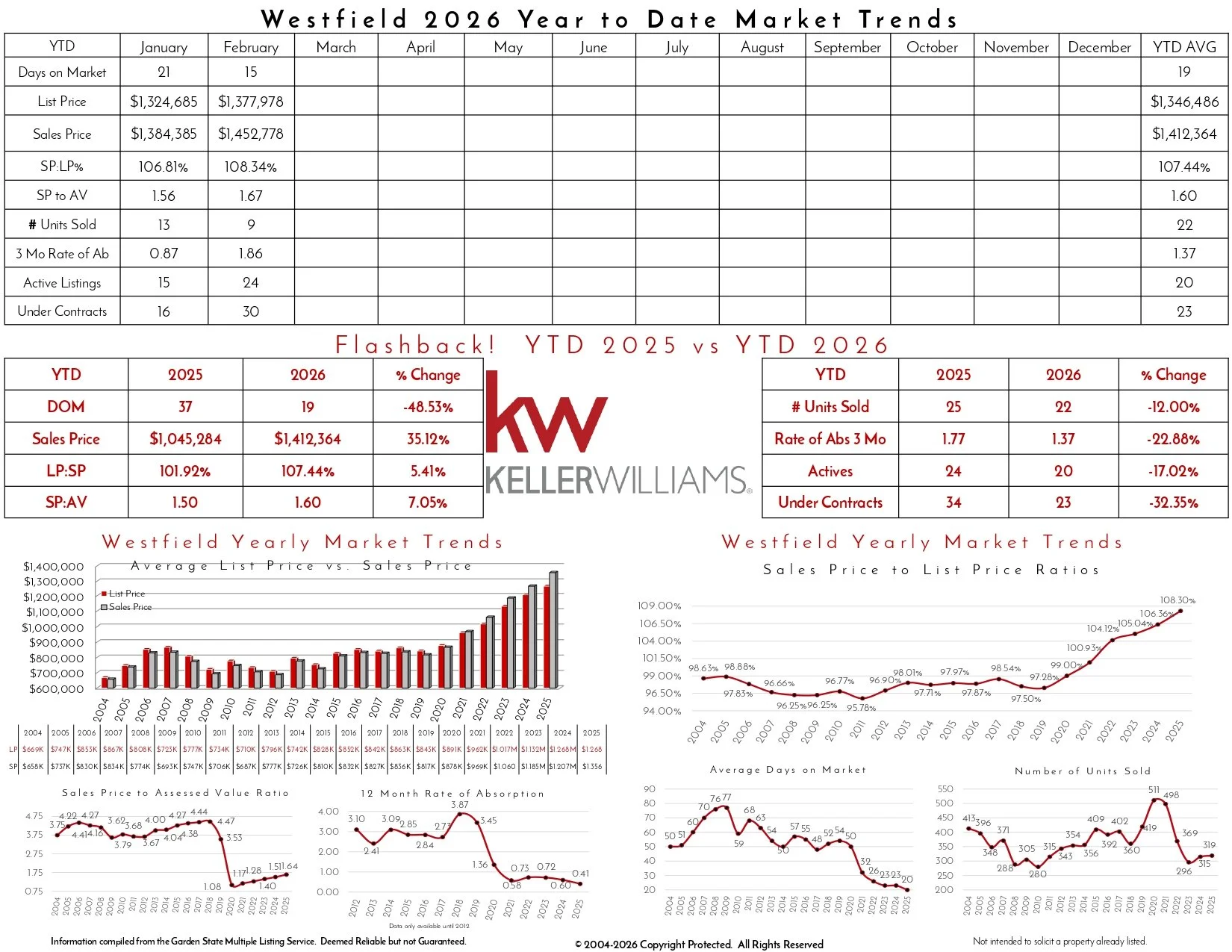 2026 February Westfield_page-0002.jpg