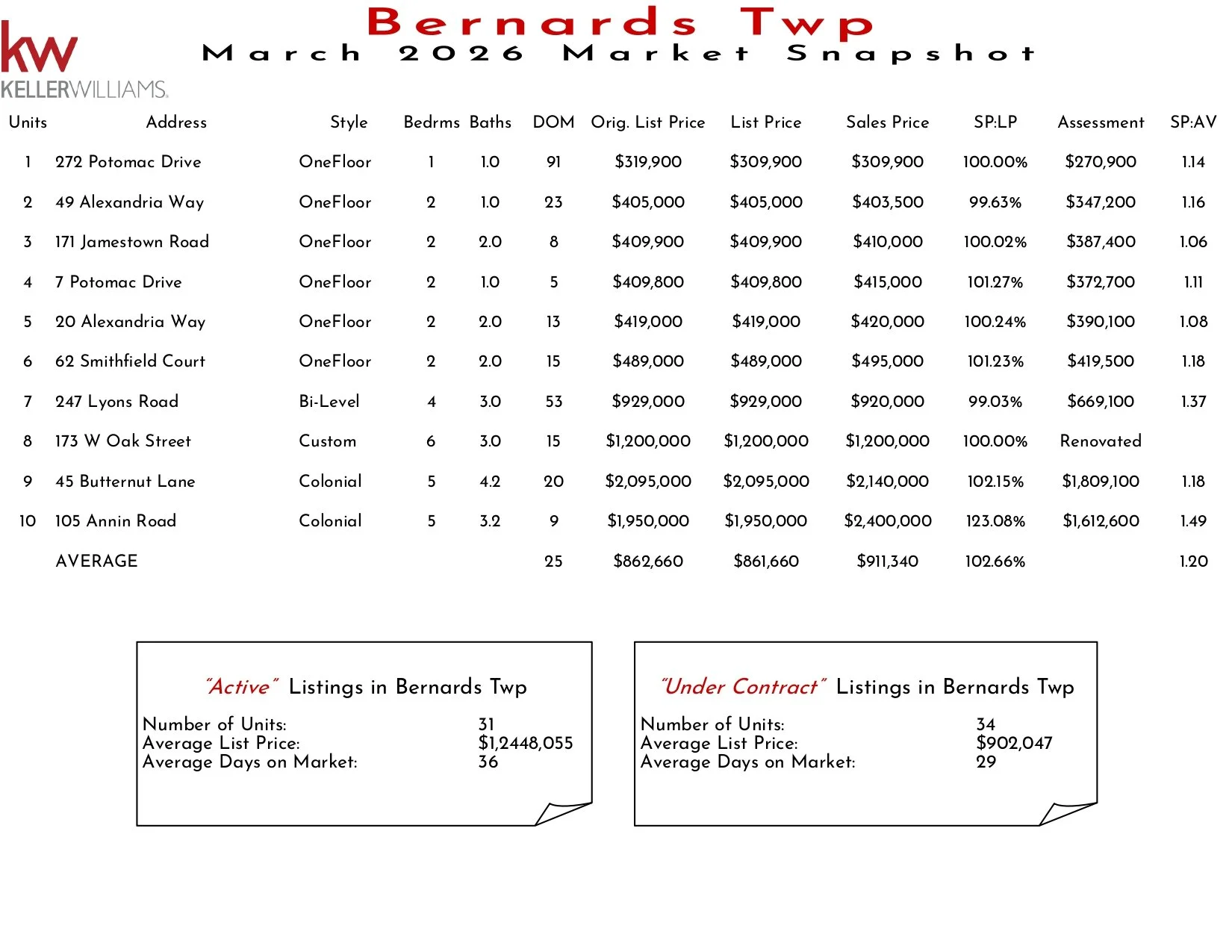 2026 March Bernards Twp_page-0001.jpg
