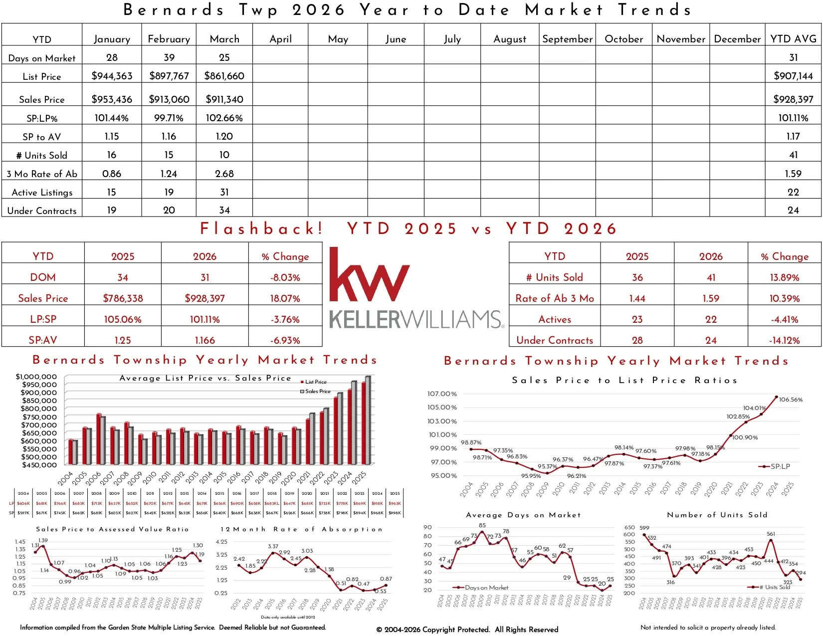 2026 March Bernards Twp_page-0002.jpg