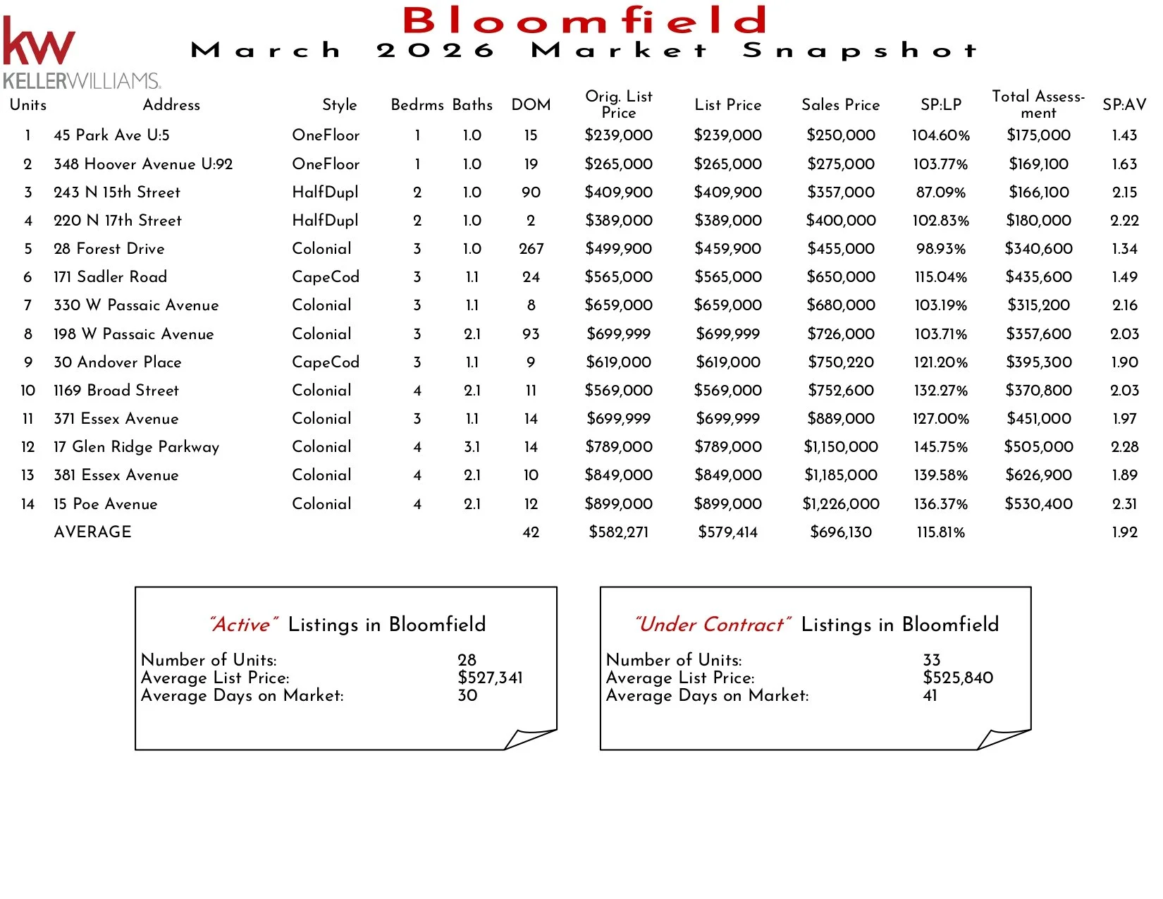 2026 March Bloomfield_page-0001.jpg