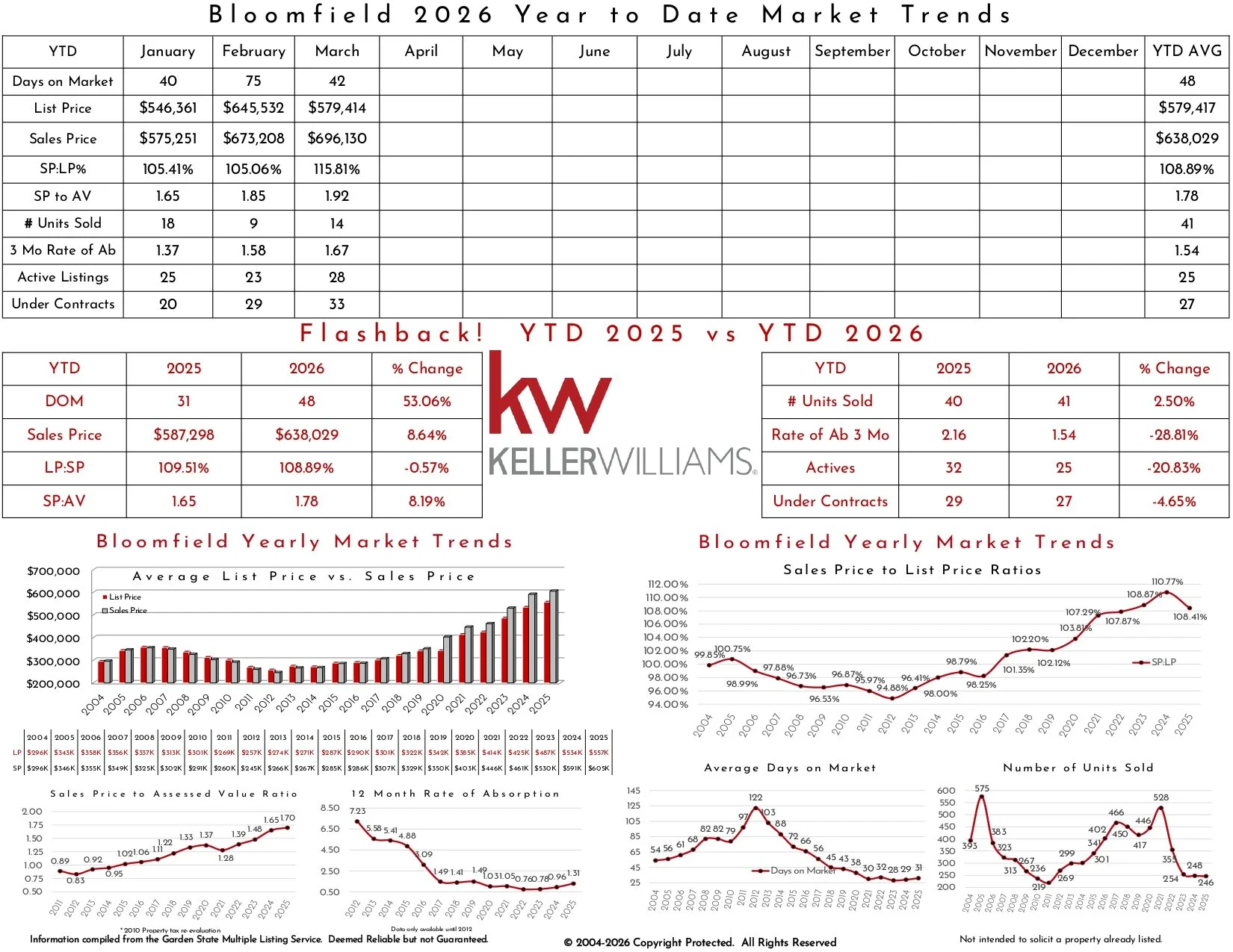 2026 March Bloomfield_page-0002.jpg