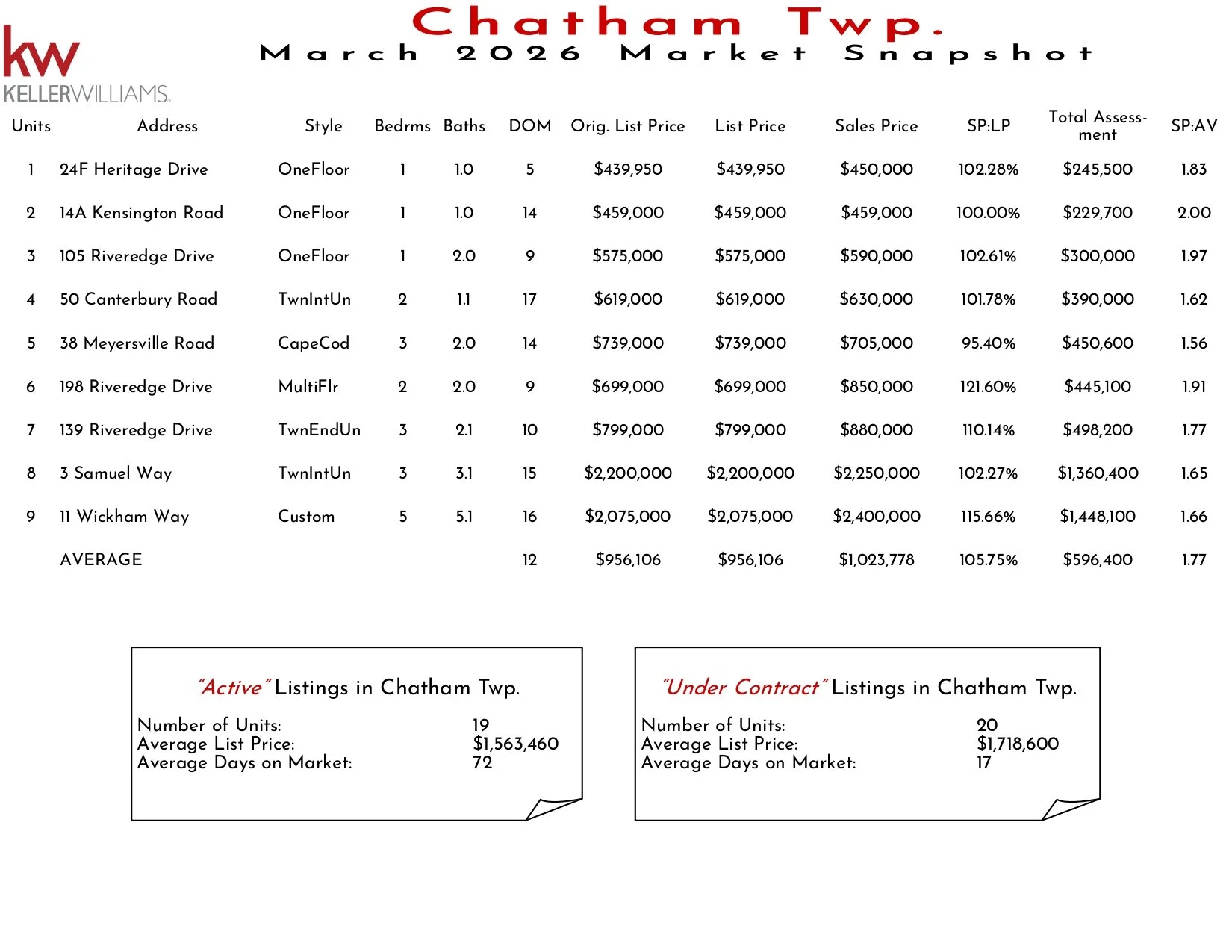 2026 March Chatham Twp_page-0001.jpg