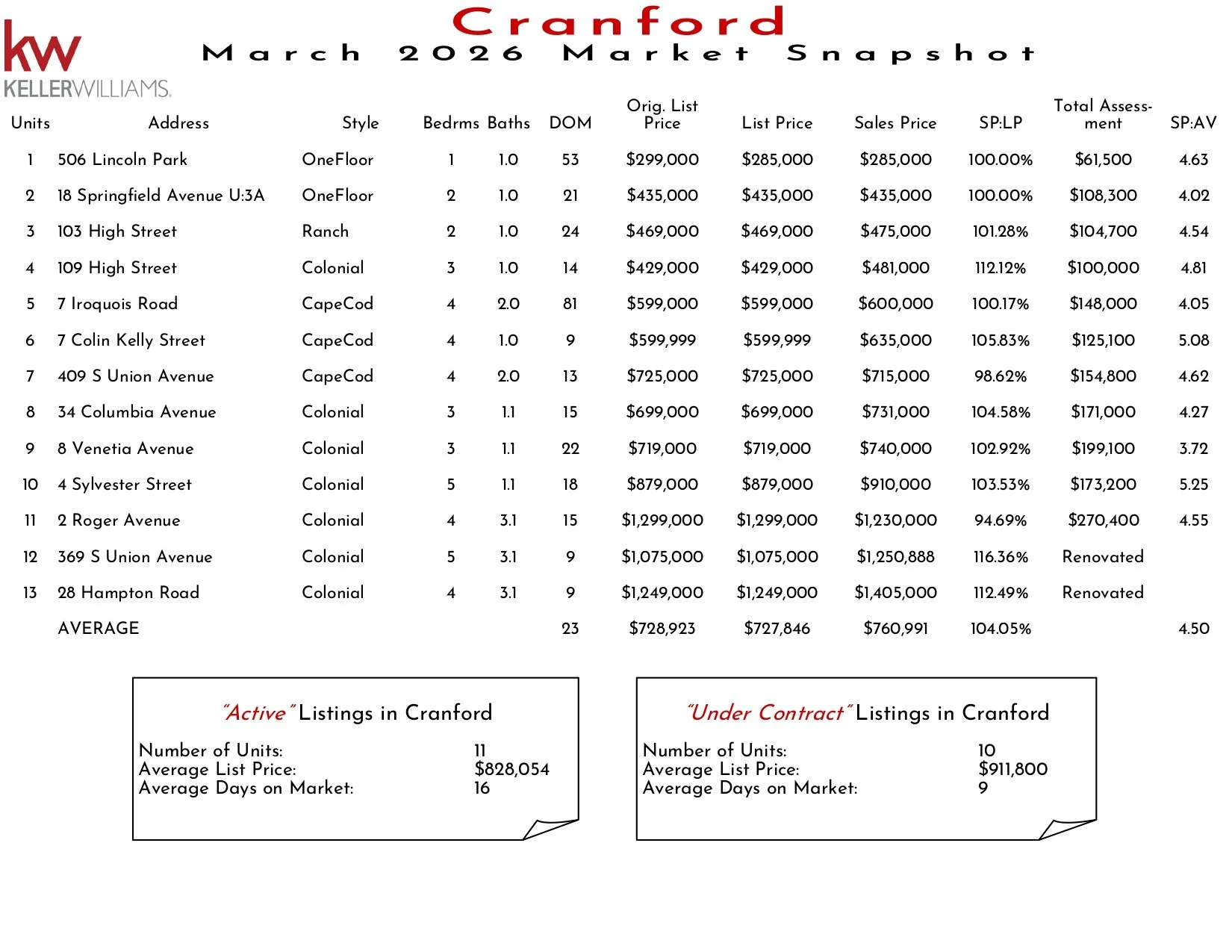 2026 March Cranford_page-0001.jpg