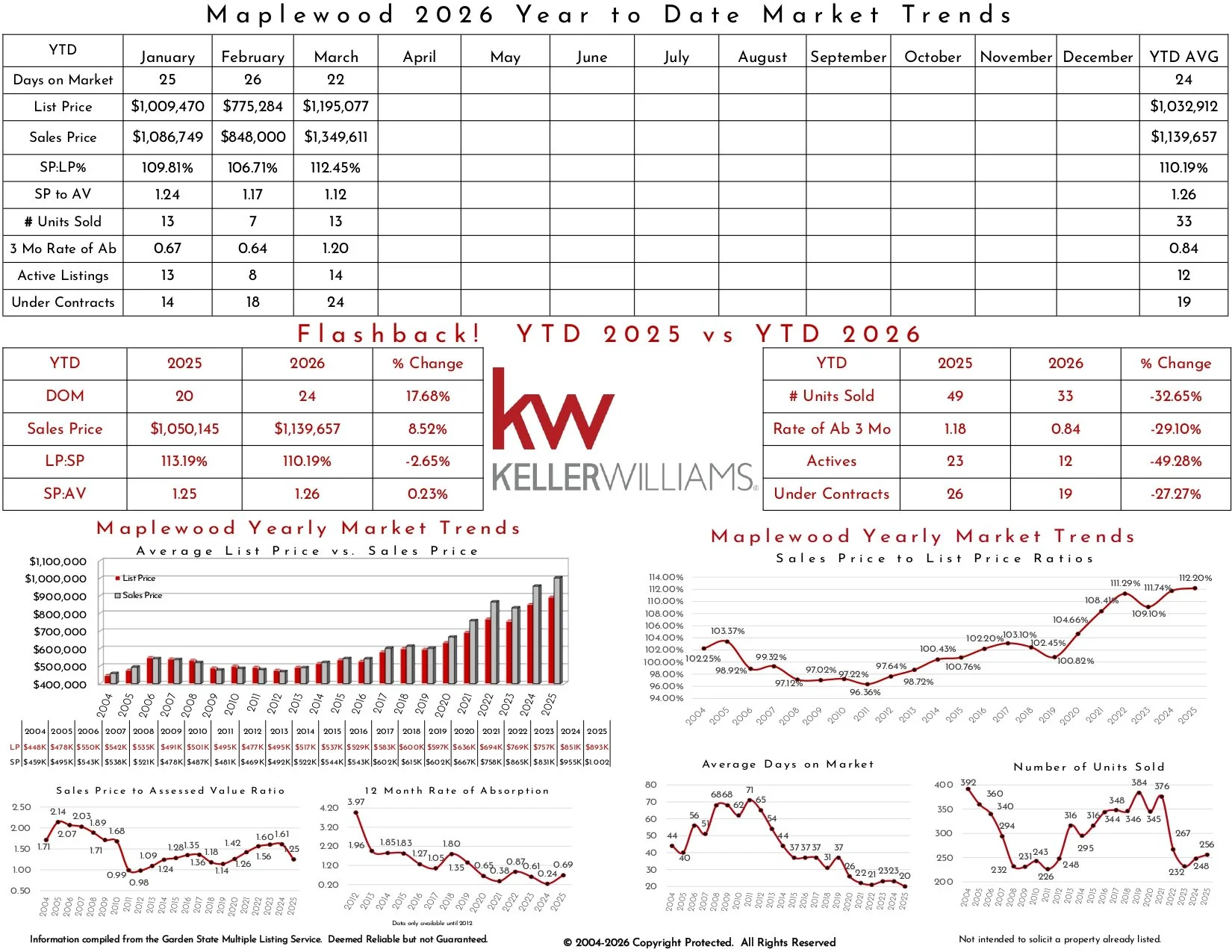 2026 March Maplewood_page-0002.jpg