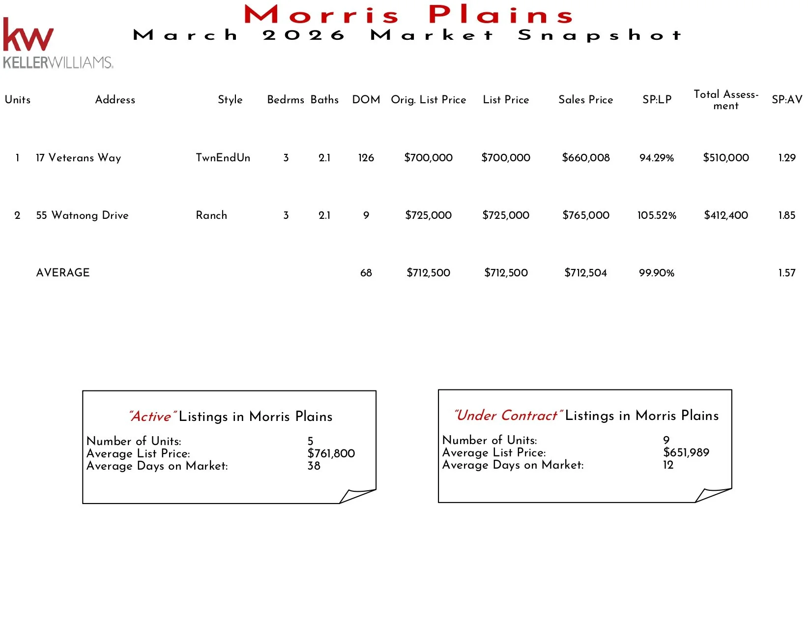 2026 March Morris Plains_page-0001.jpg