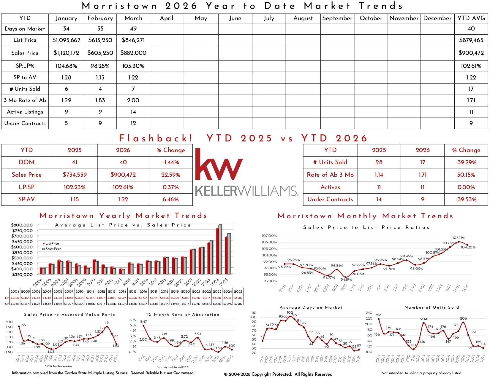 2026 March Morristown_page-0002.jpg