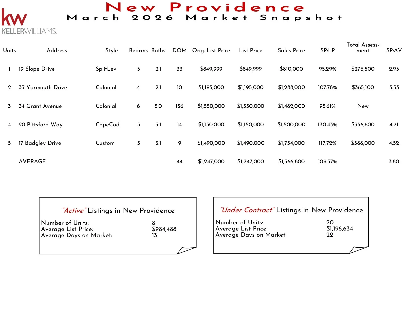 2026 March New Providence_page-0001.jpg