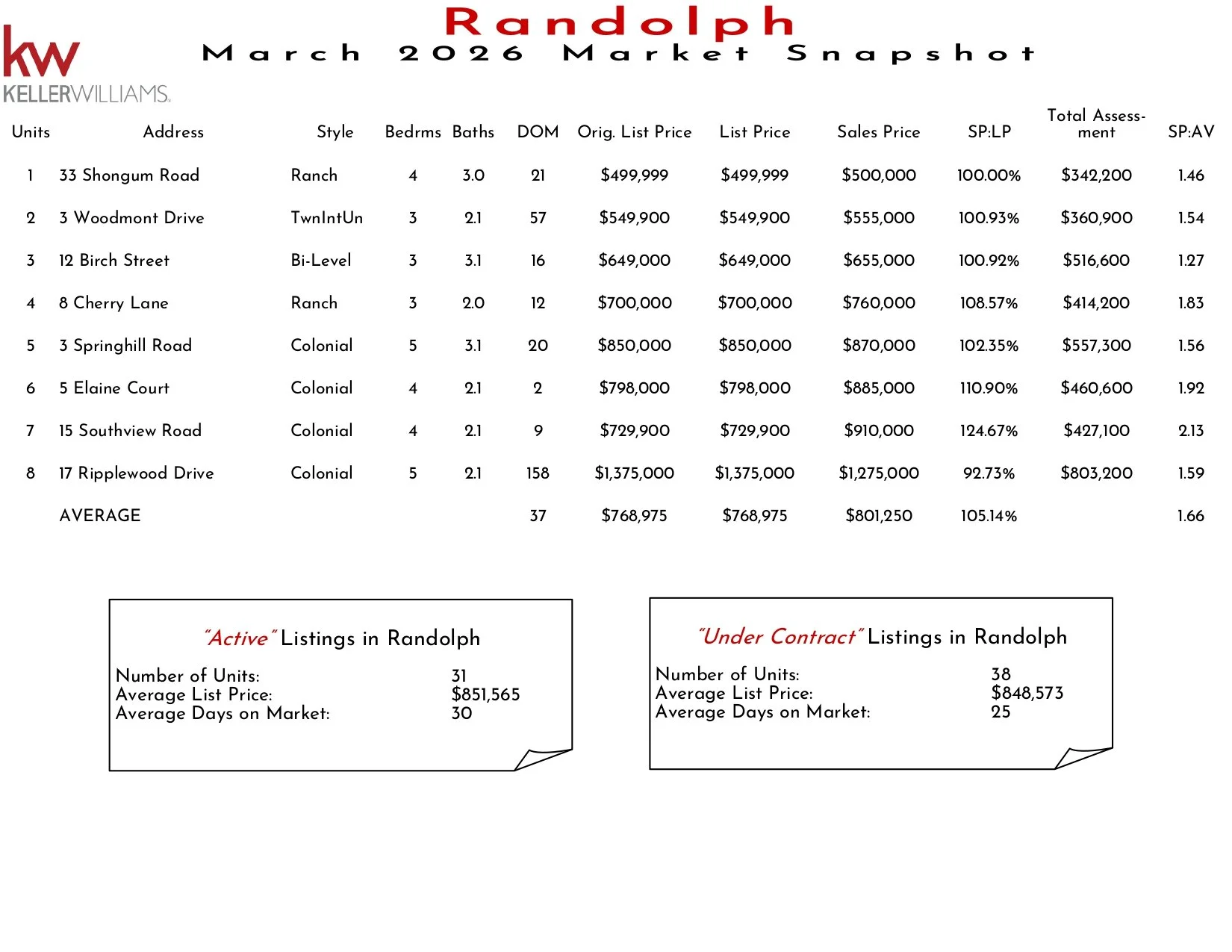 2026 March Randolph_page-0001.jpg