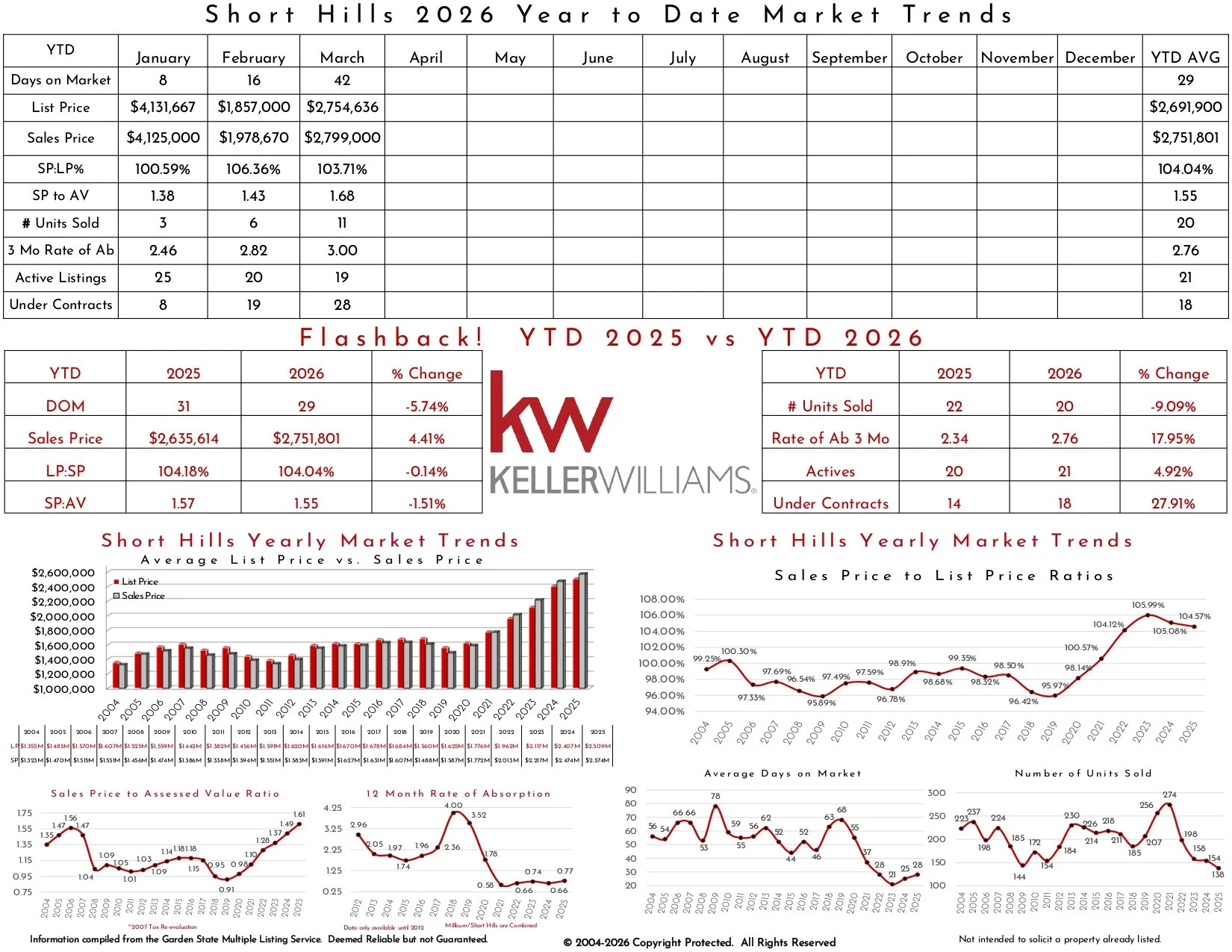 2026 March Short Hills_page-0002.jpg