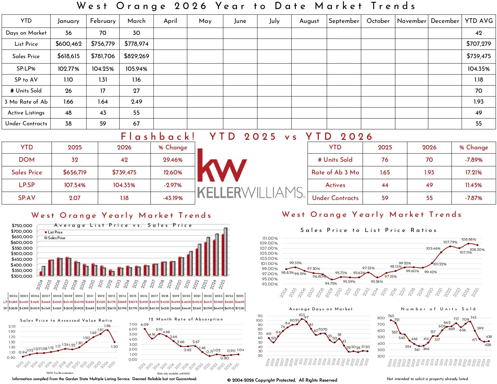 2026 March West Orange_page-0003.jpg