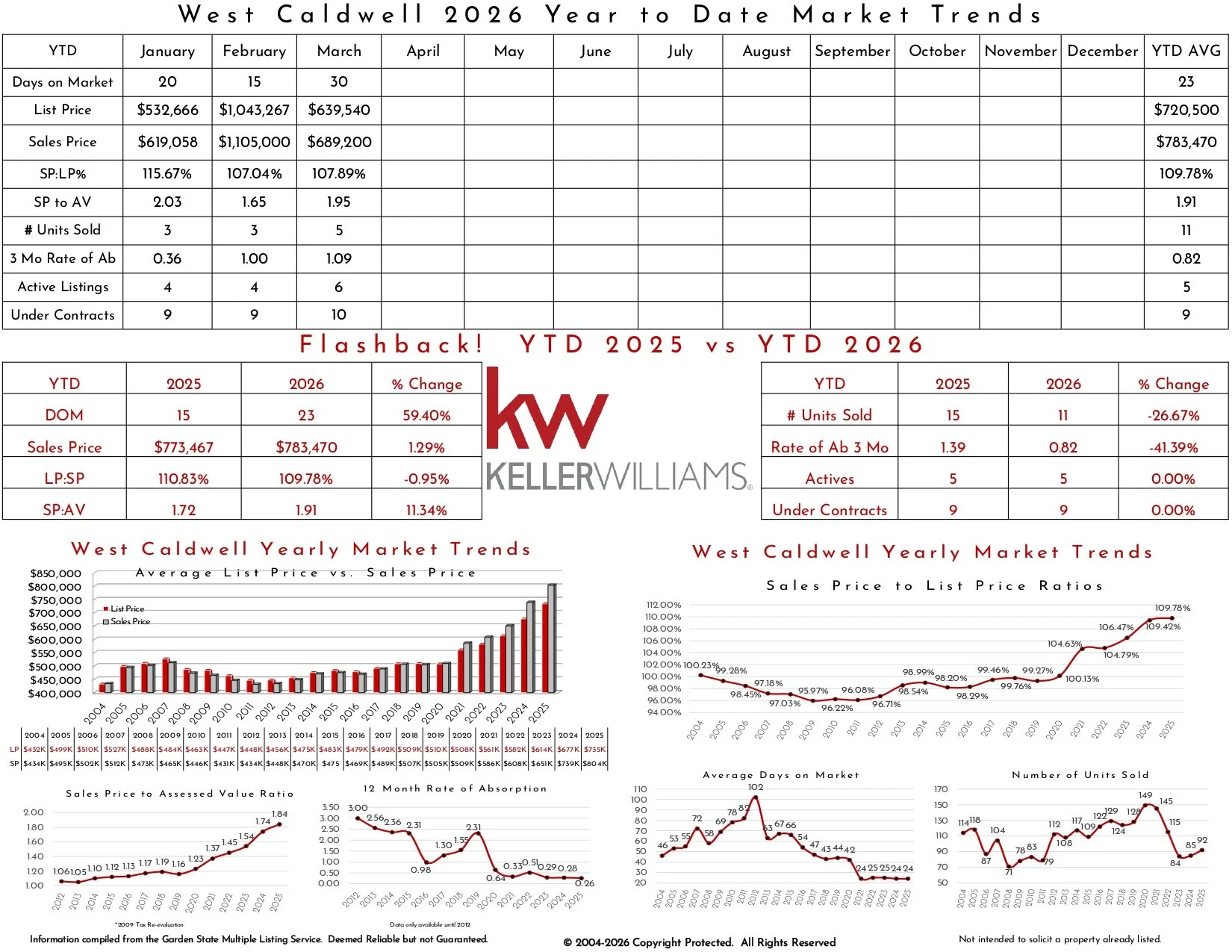 2026 March West Caldwell_page-0002.jpg