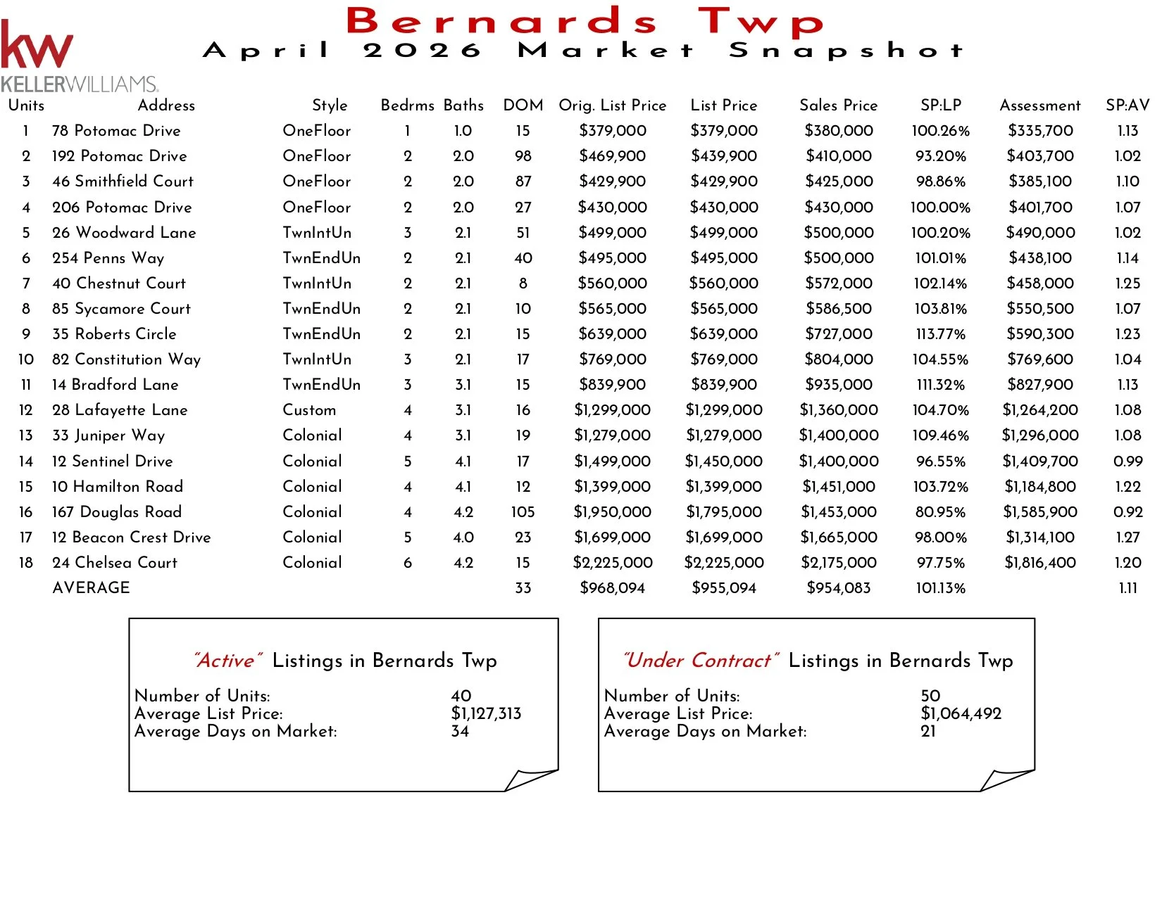 2026 April Bernards Twp_page-0001.jpg