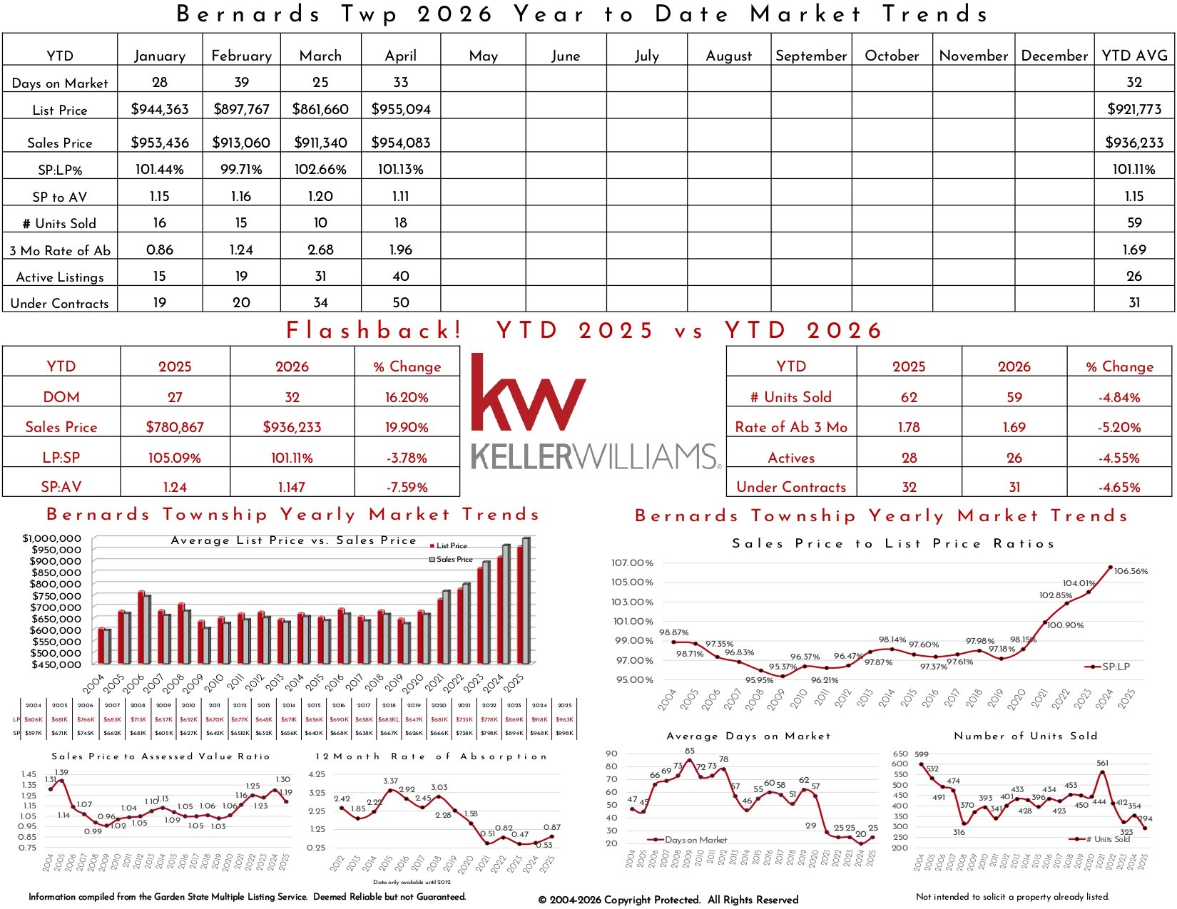 2026 April Bernards Twp_page-0002.jpg