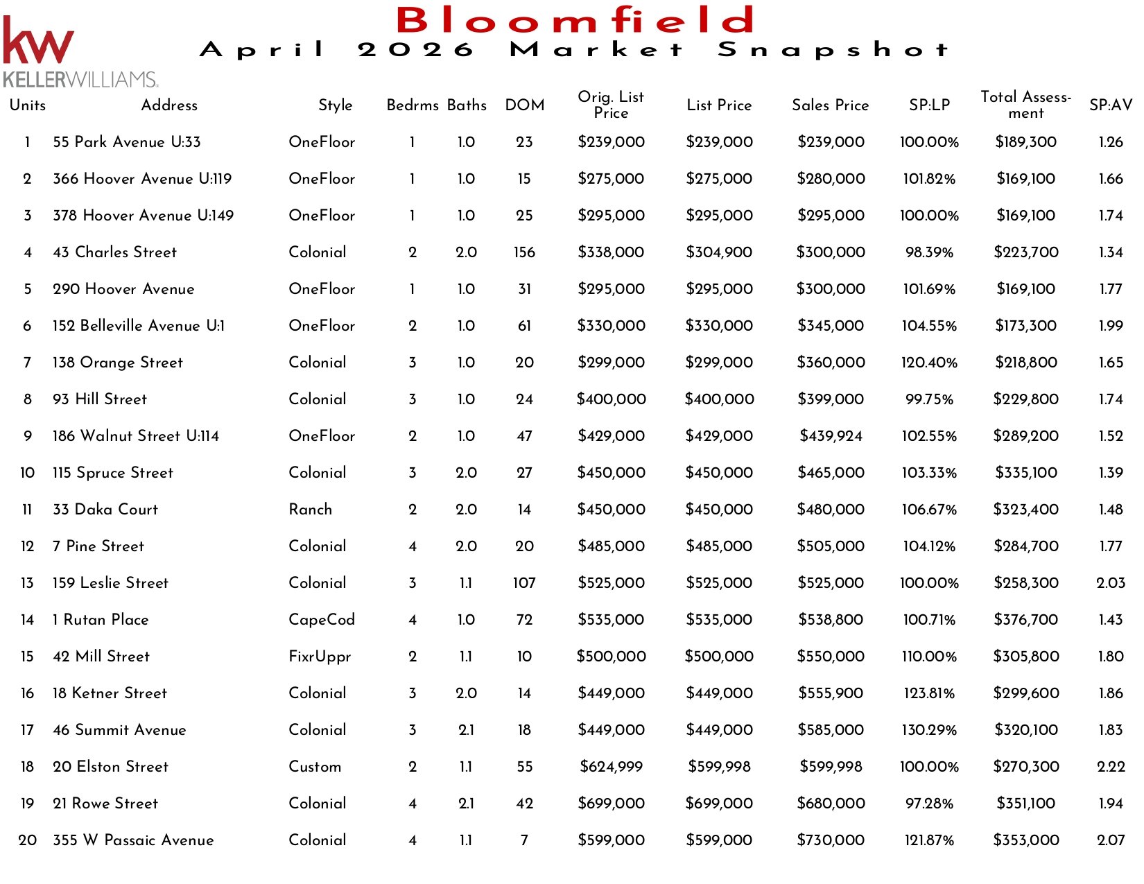 2026 April Bloomfield_page-0001.jpg