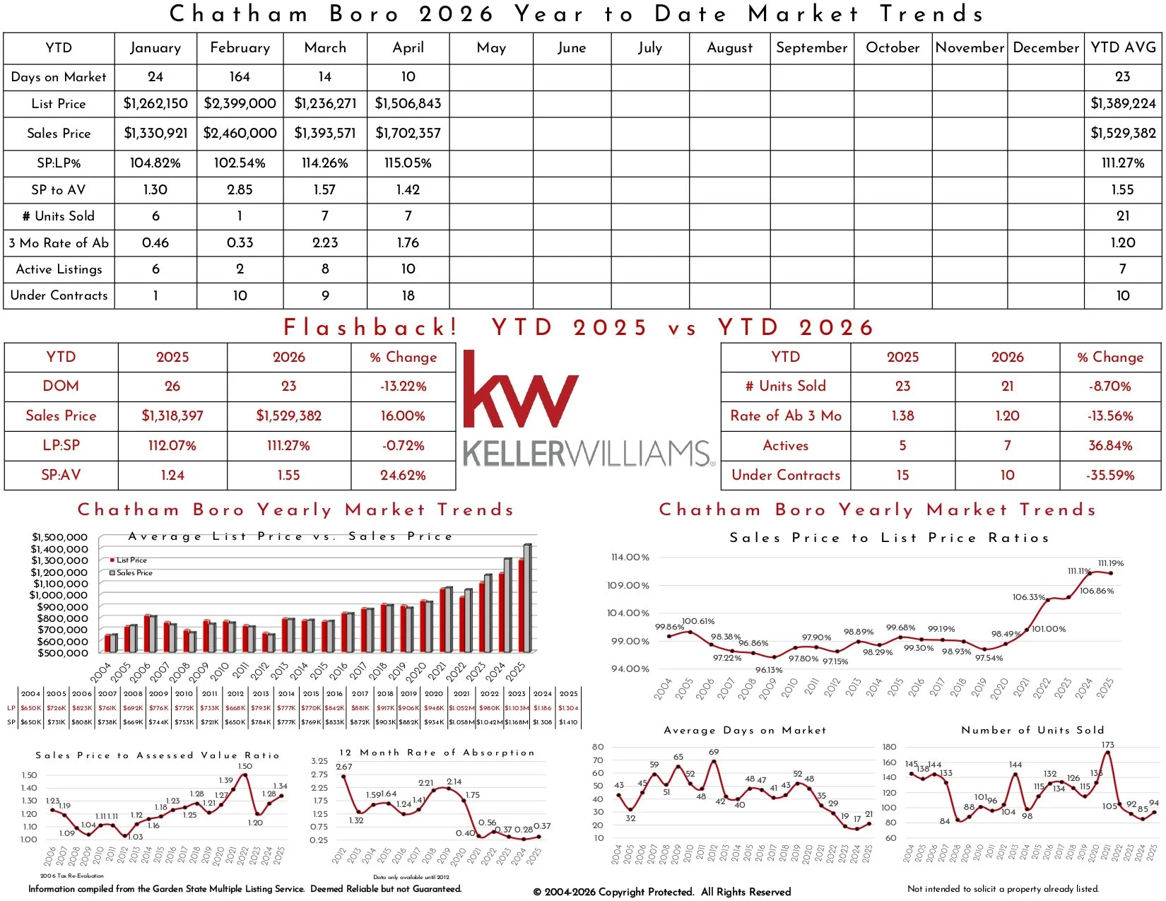 2026 April Chatham Boro_page-0002.jpg