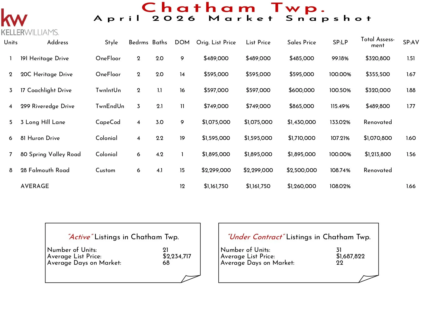 2026 April Chatham Twp_page-0001.jpg