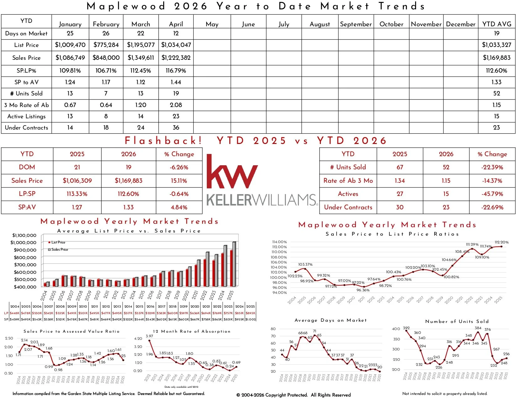 2026 April Maplewood_page-0002.jpg