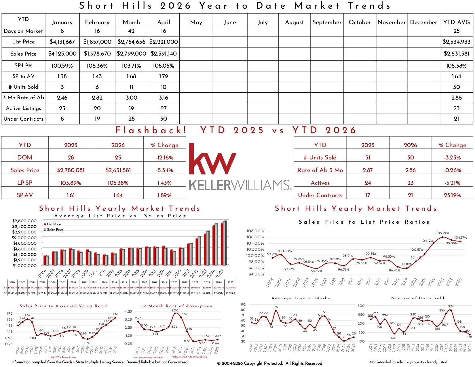 2026 April Short Hills_page-0002.jpg