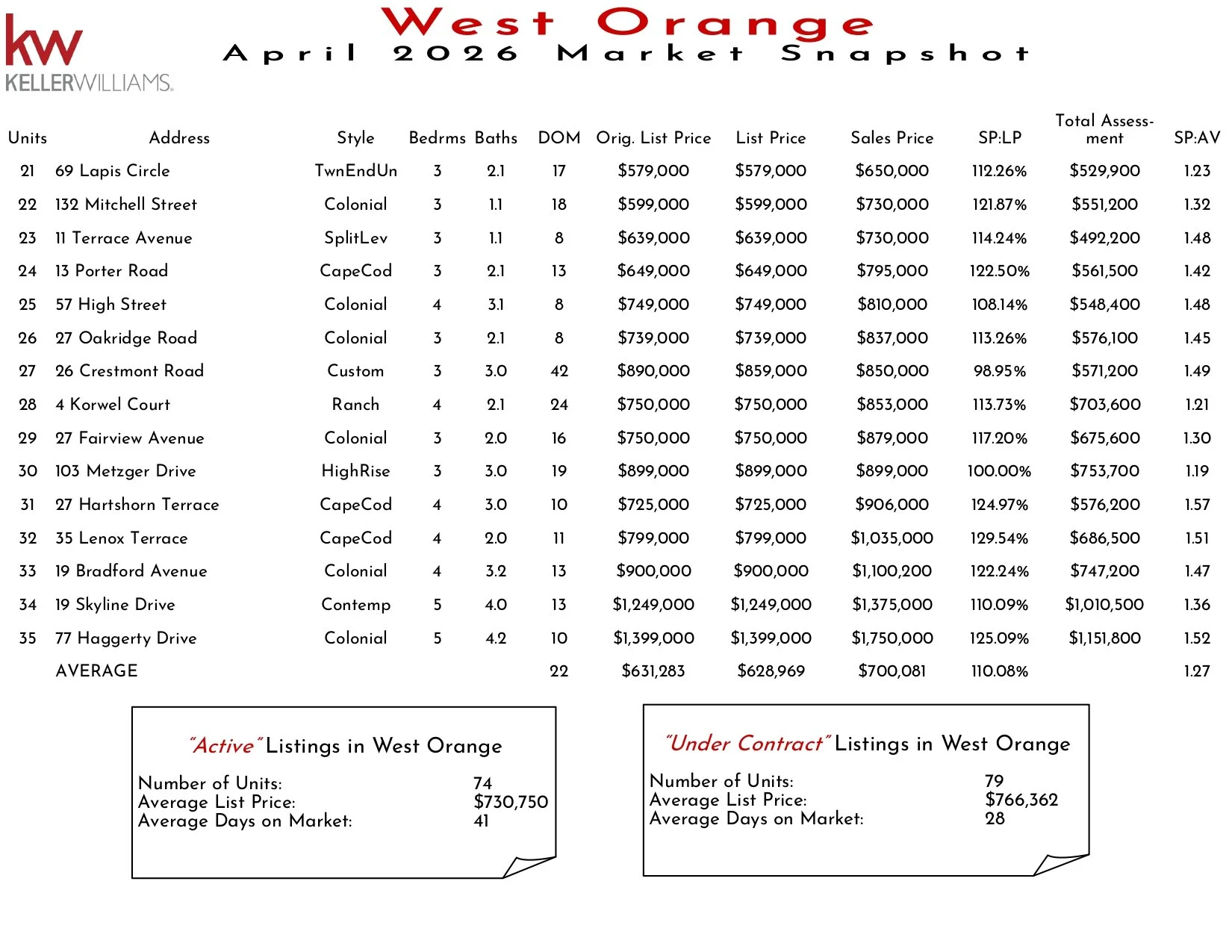 2026 April West Orange_page-0002.jpg