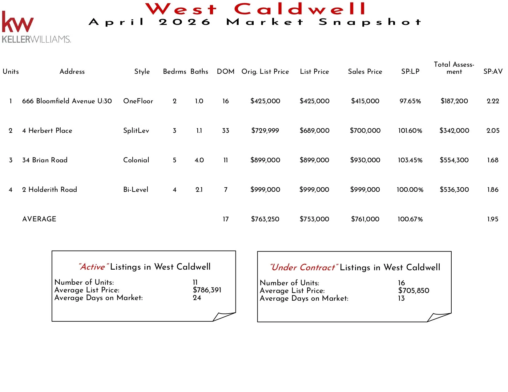 2026 April West Caldwell_page-0001.jpg