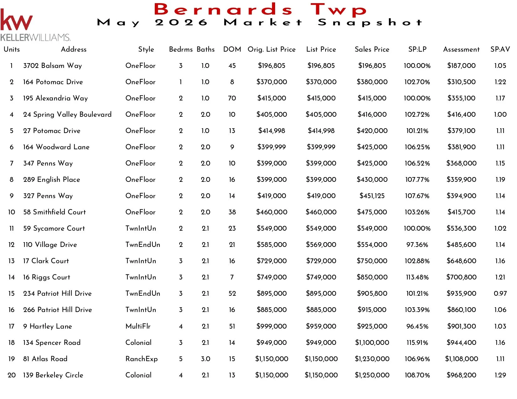 2026 May Bernards Twp_page-0001.jpg